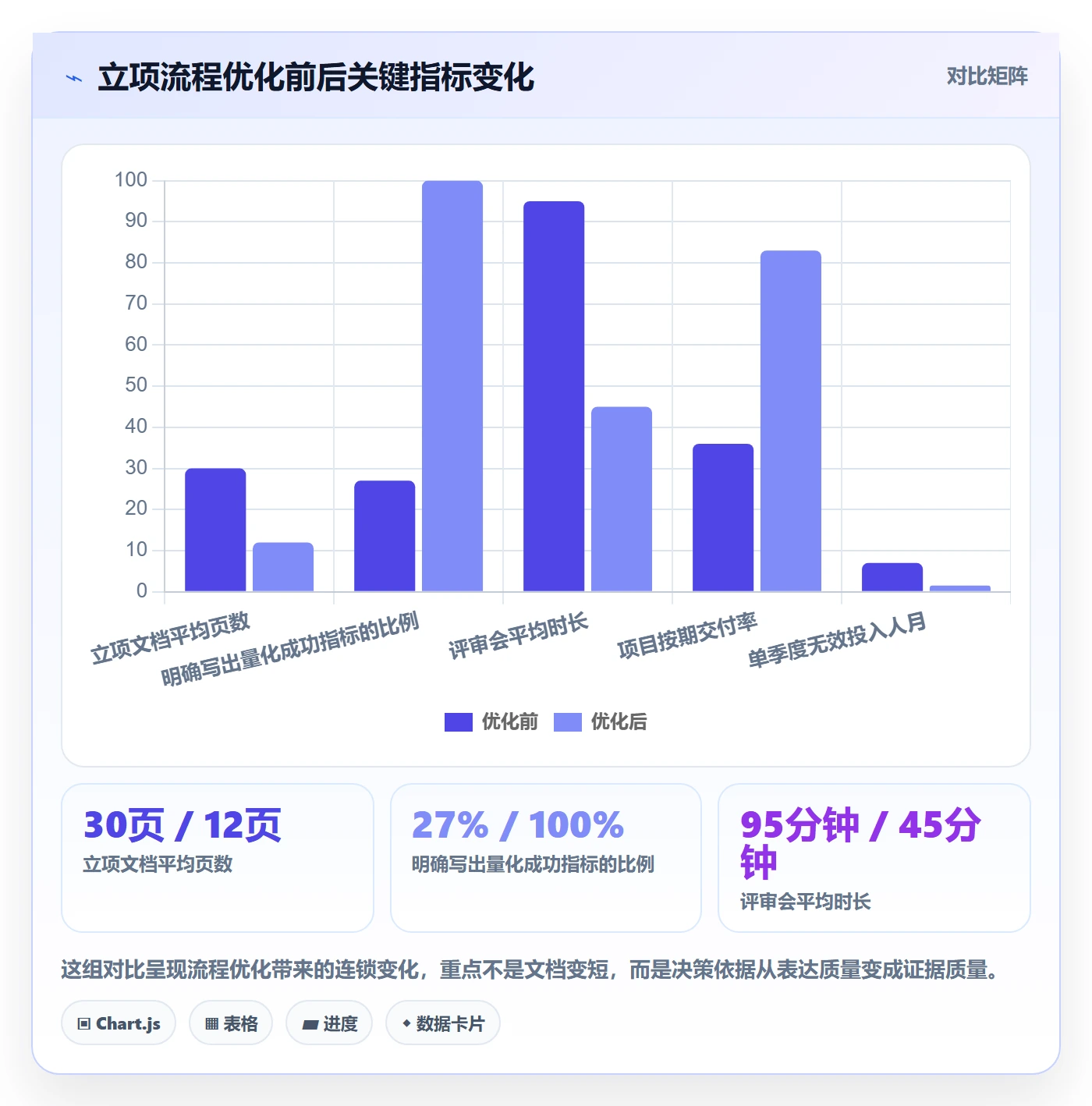 项目名称落地方案:产品经理开展项目立项的流程优化案例解析