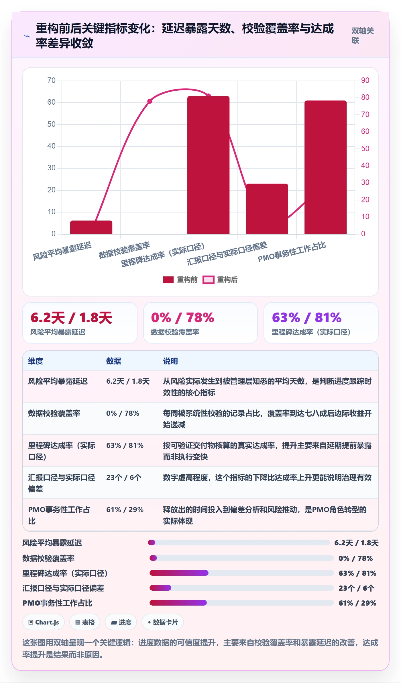 更新记录管理指南:PMO如何做好进度跟踪,落地方案全流程
