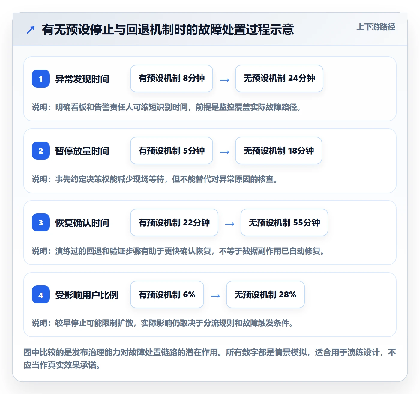 发布管理如何做好灰度发布?项目成员实操方法与操作步骤