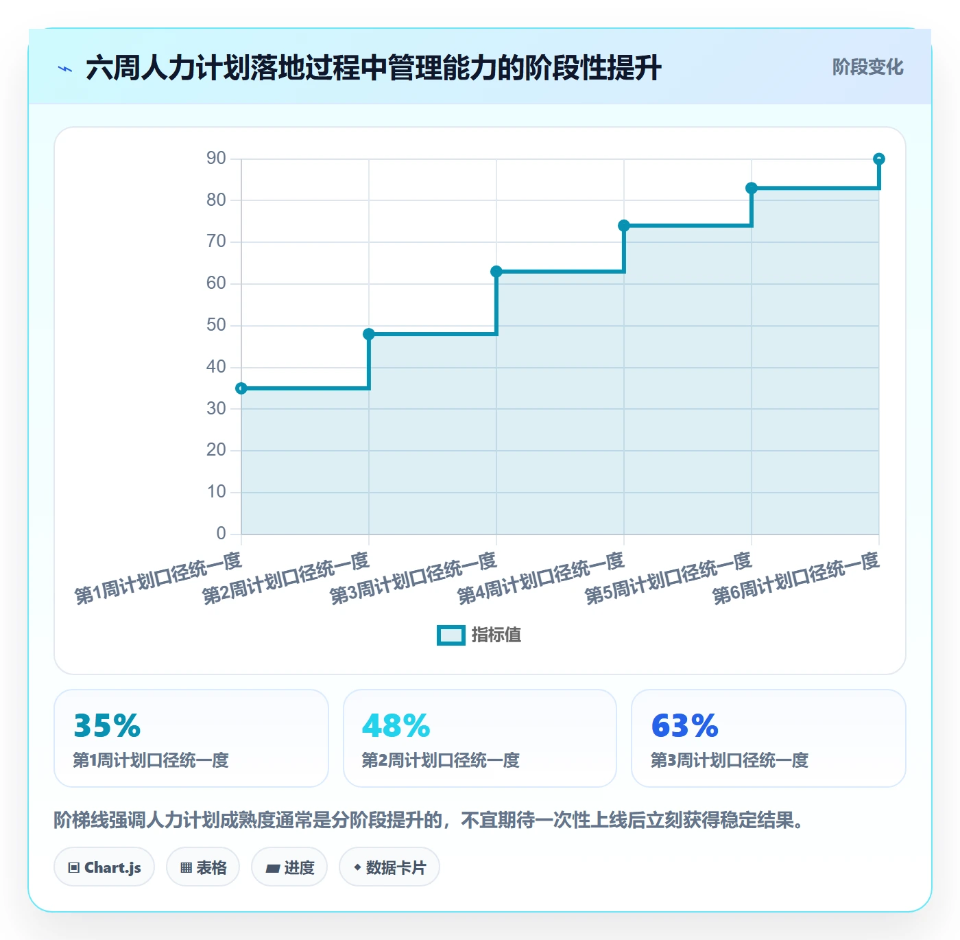 人员投入实操方法:PMO提升人力资源计划效率的实操方法方法与模板