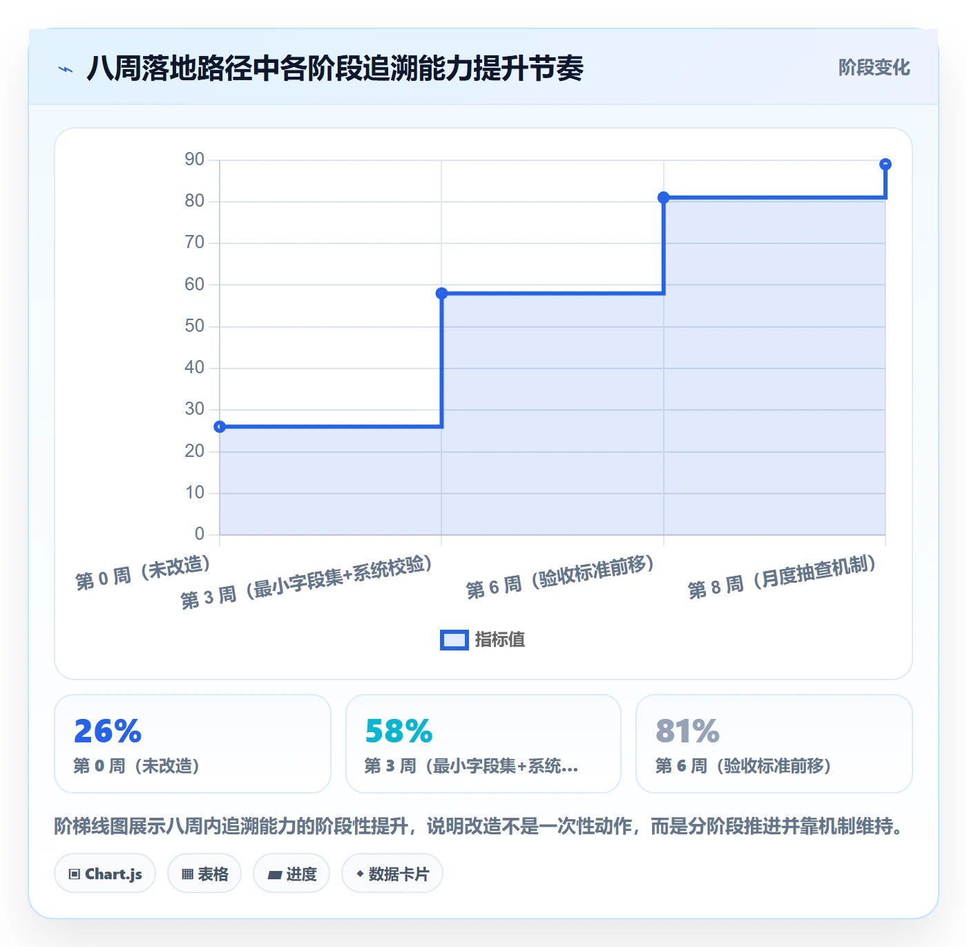 验收记录管理指南:跨部门团队如何做好任务验收,协同管理全流程