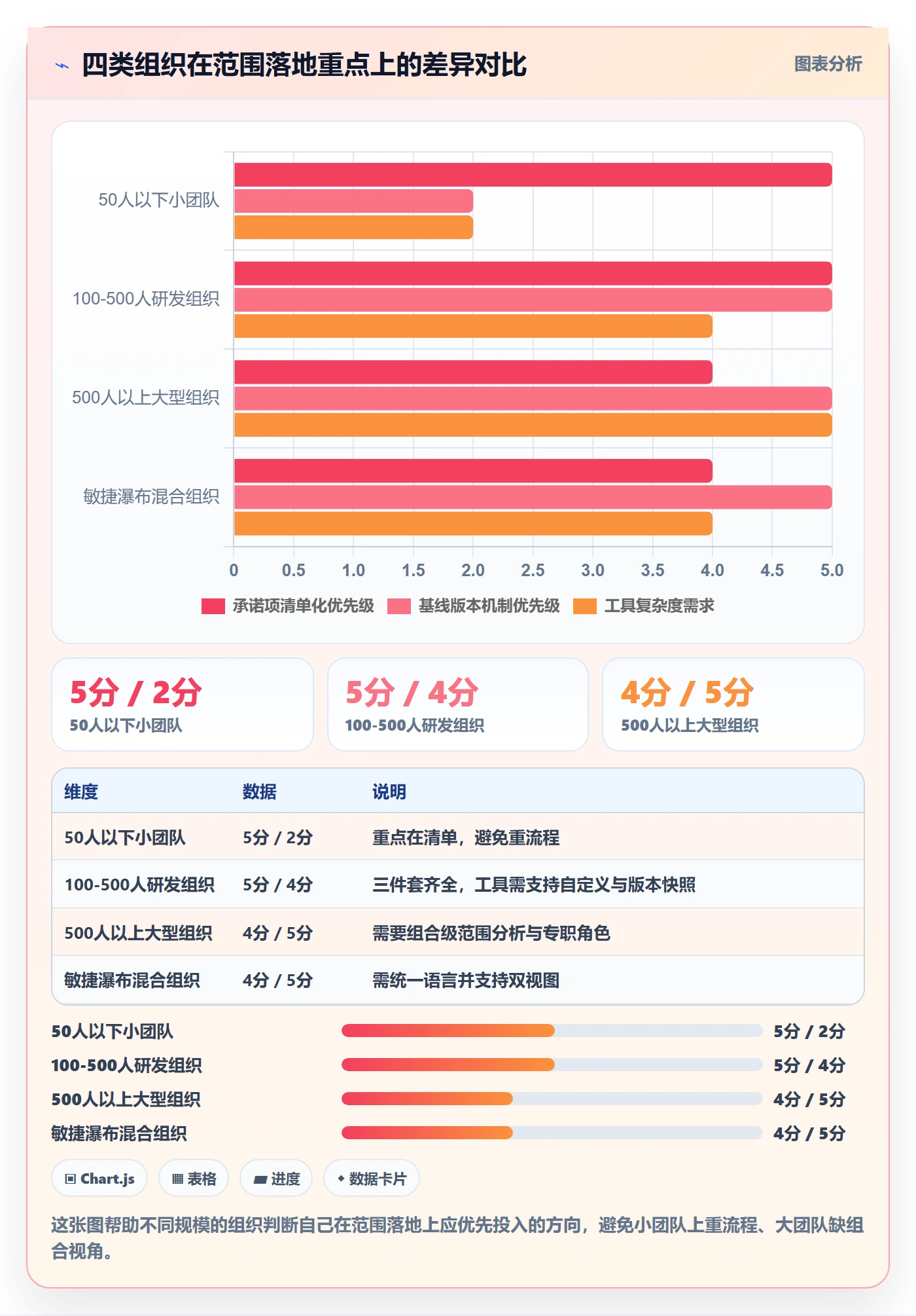 Scope落地方案:PMO开展项目范围的流程优化案例解析