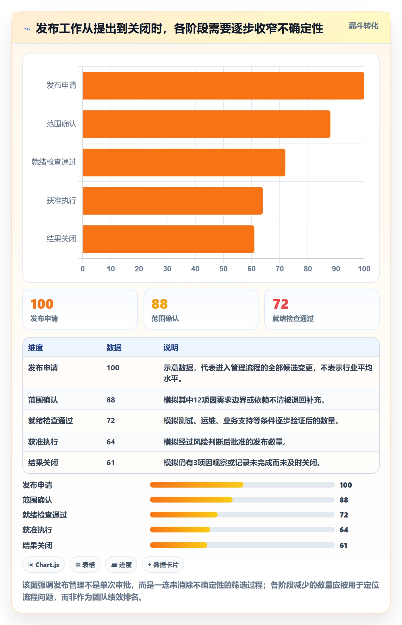 上线计划怎么做？PMO制度设计：发布管理从0到1
