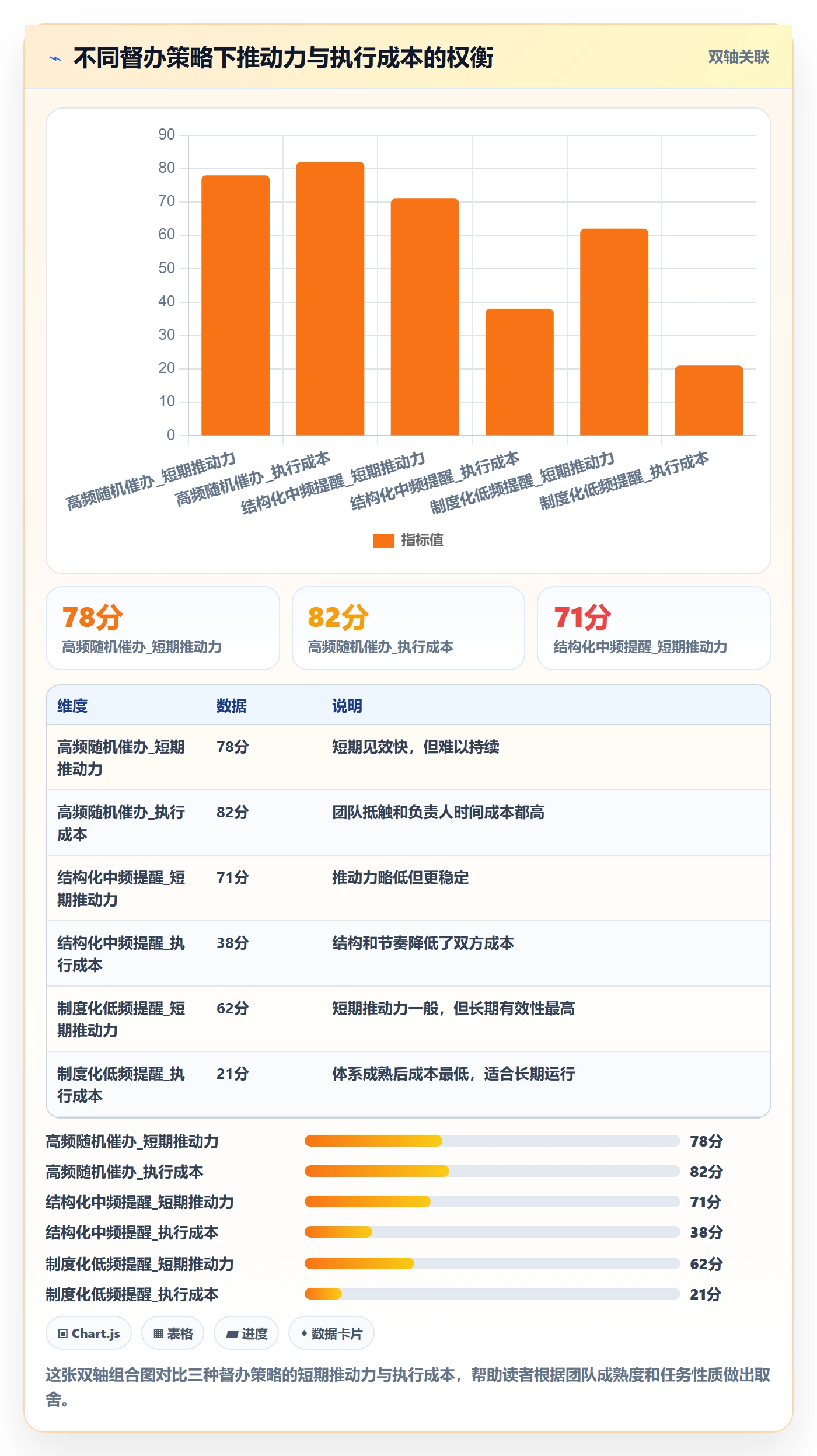 督办管理指南:项目负责人如何做好任务提醒,最佳实践全流程