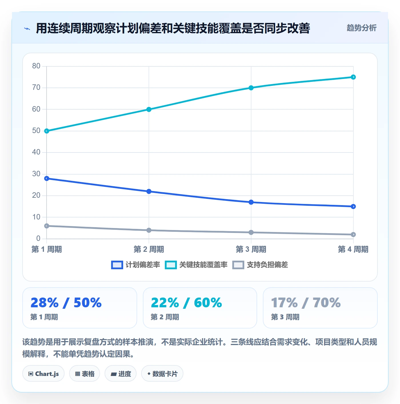 人员投入流程与规范:研发团队人力资源计划实操方法关键指标