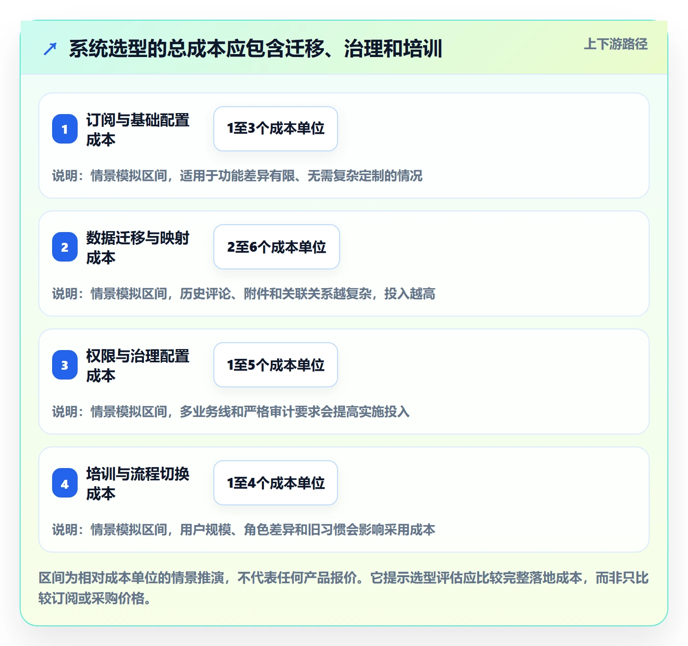 需求评审流程与规范:实施团队需求管理协同管理关键指标