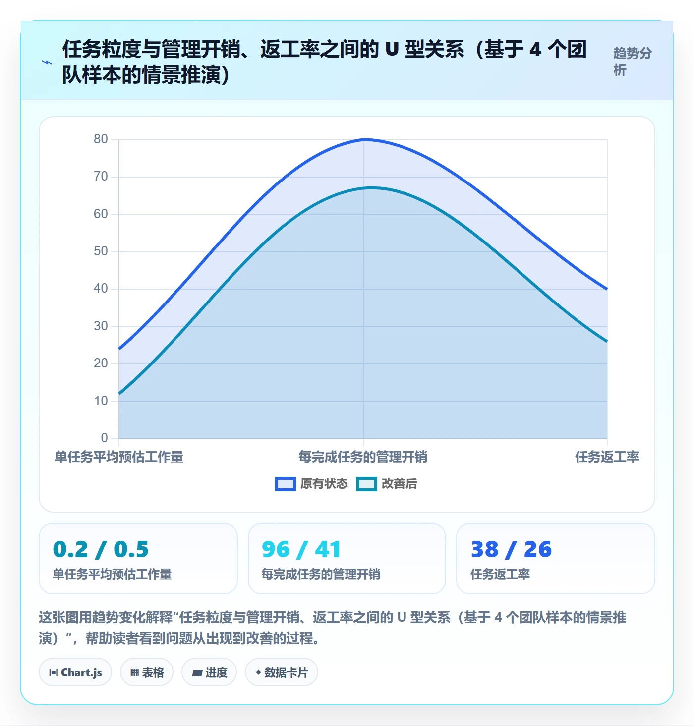 任务分派协办全流程：项目成员风险控制与一文讲清