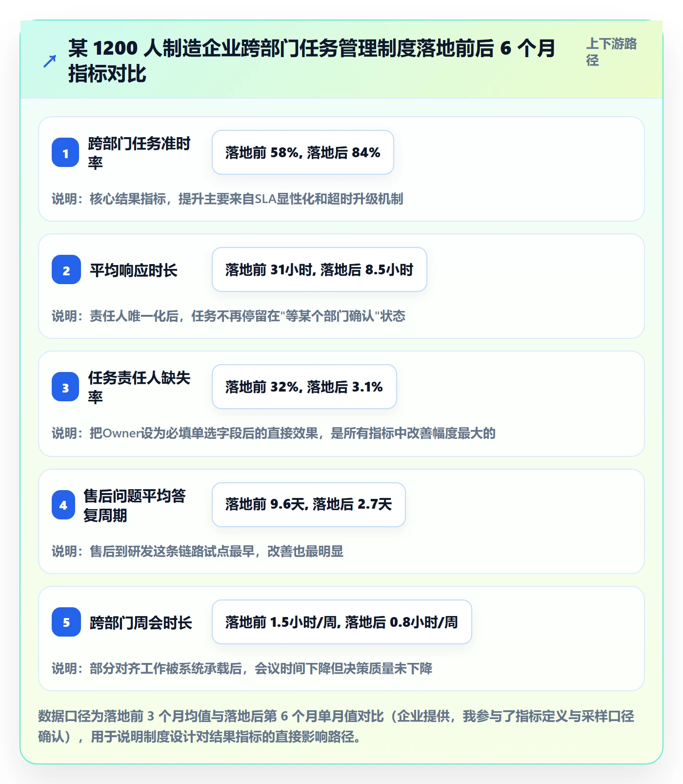 关注人管理指南:跨部门团队如何做好任务管理,制度设计全流程