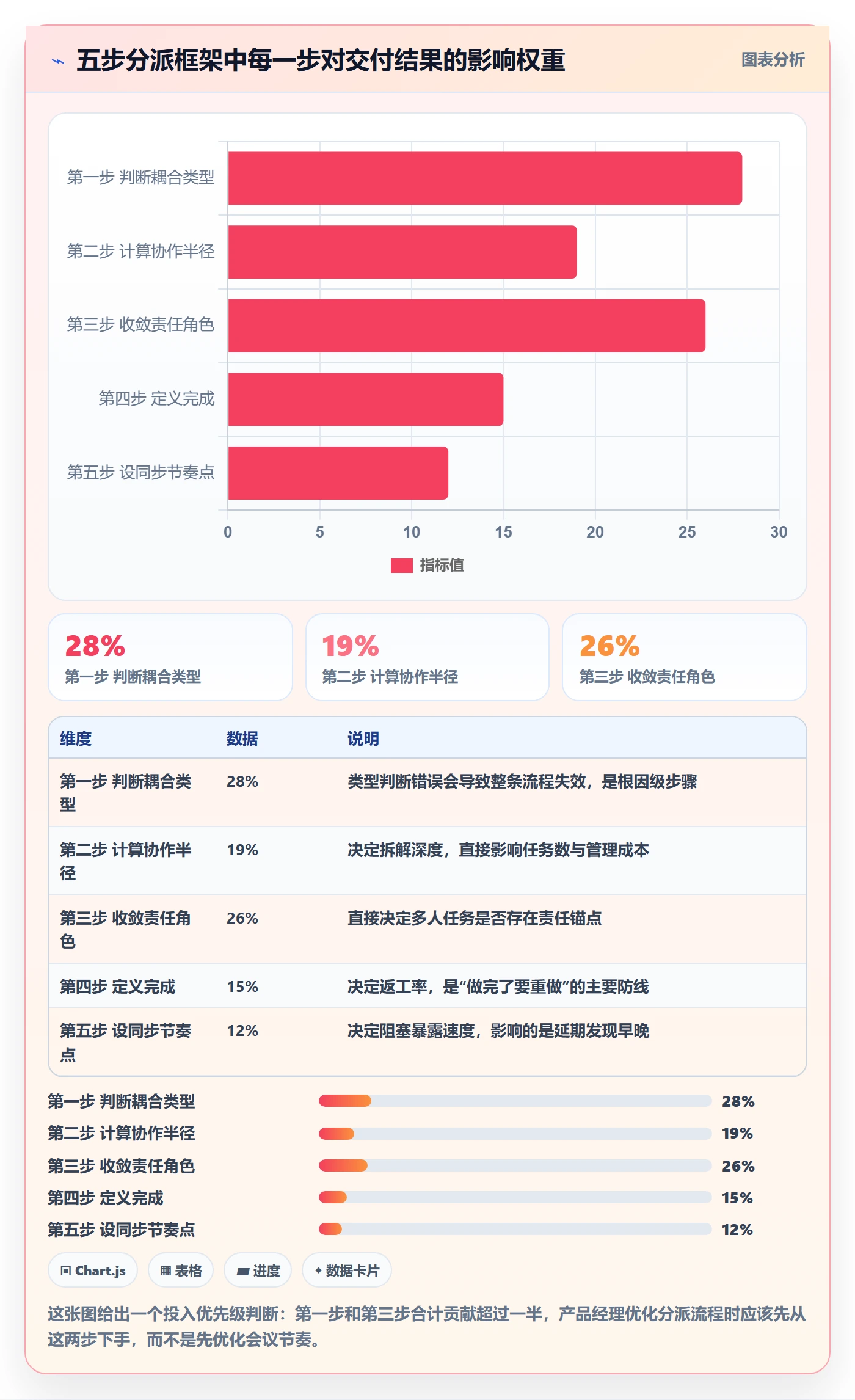 任务分派多人任务全流程:产品经理流程优化与一文讲清