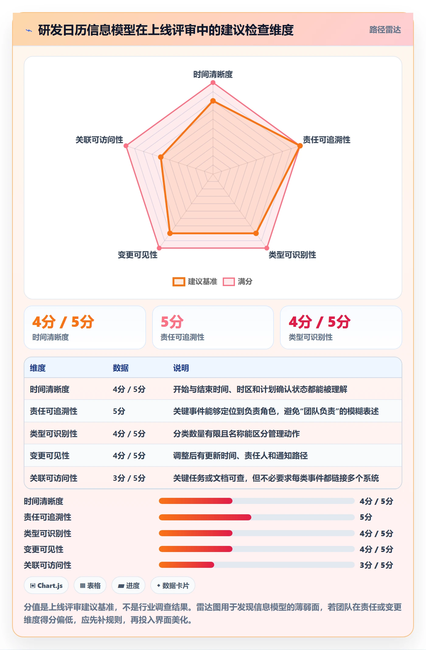 日视图管理方法大全:研发团队日历视图落地方案落地清单
