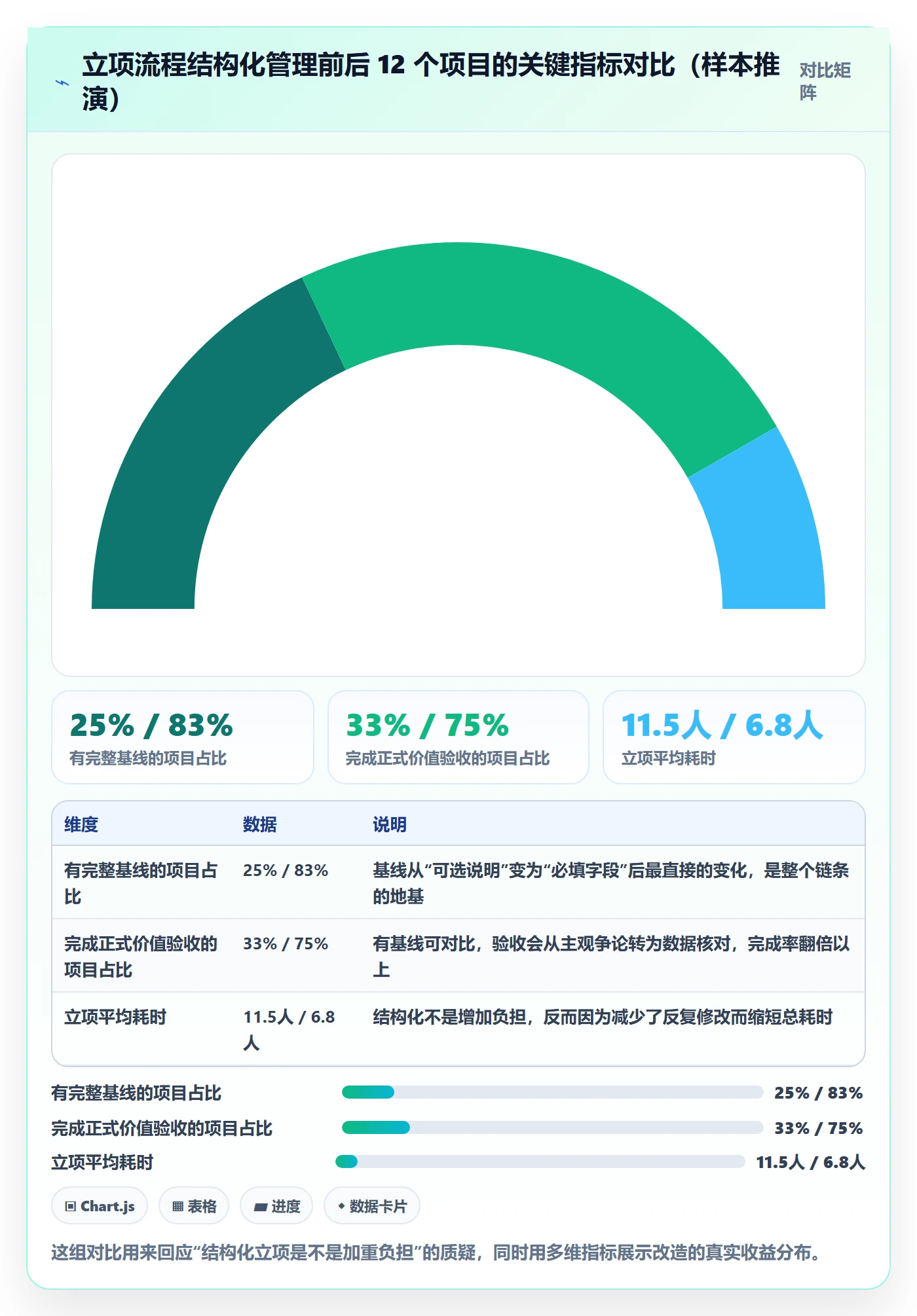 项目价值落地方案:项目成员开展项目立项的落地方案案例解析