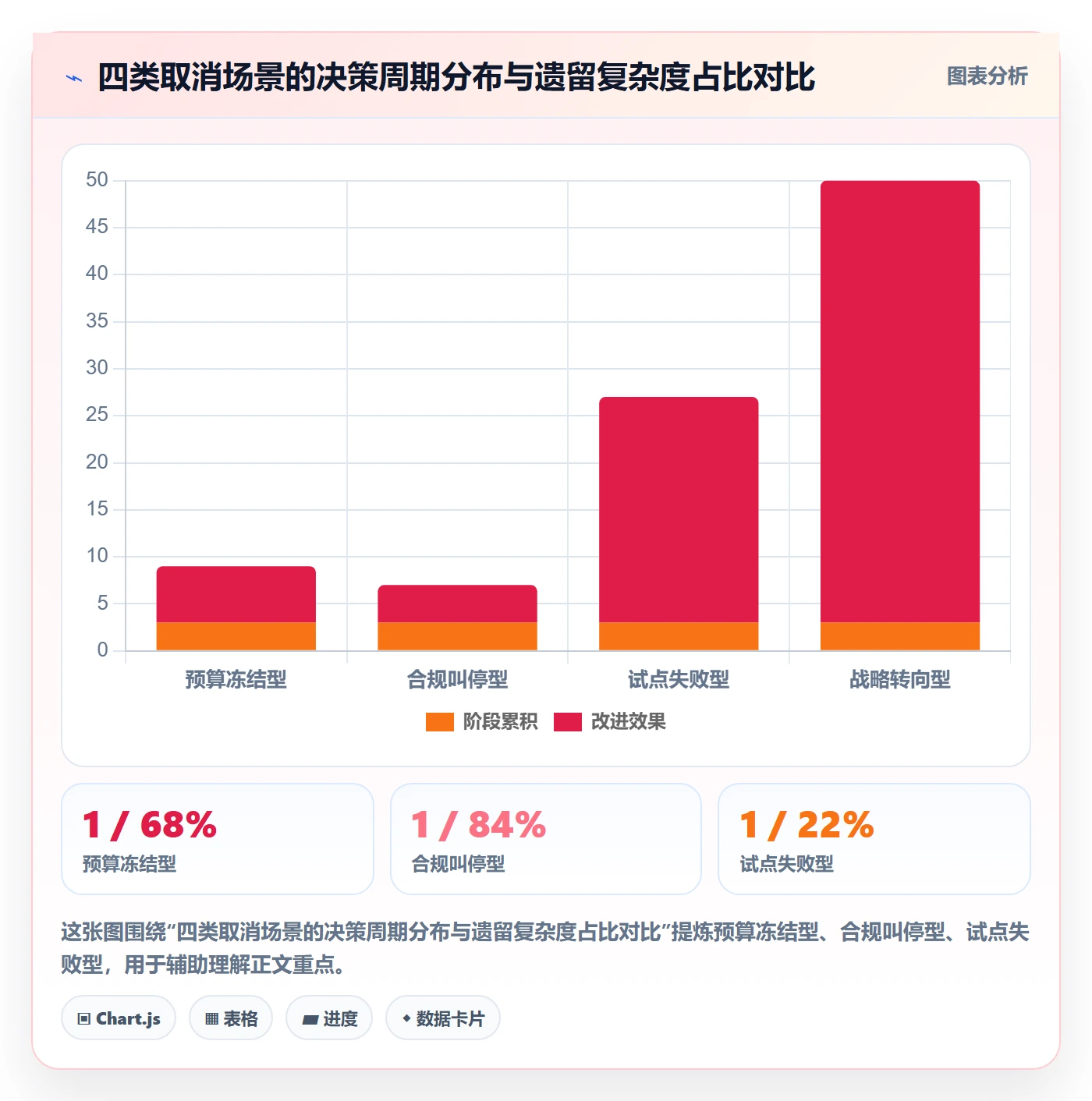 取消落地方案:管理层开展任务执行的风险控制案例解析