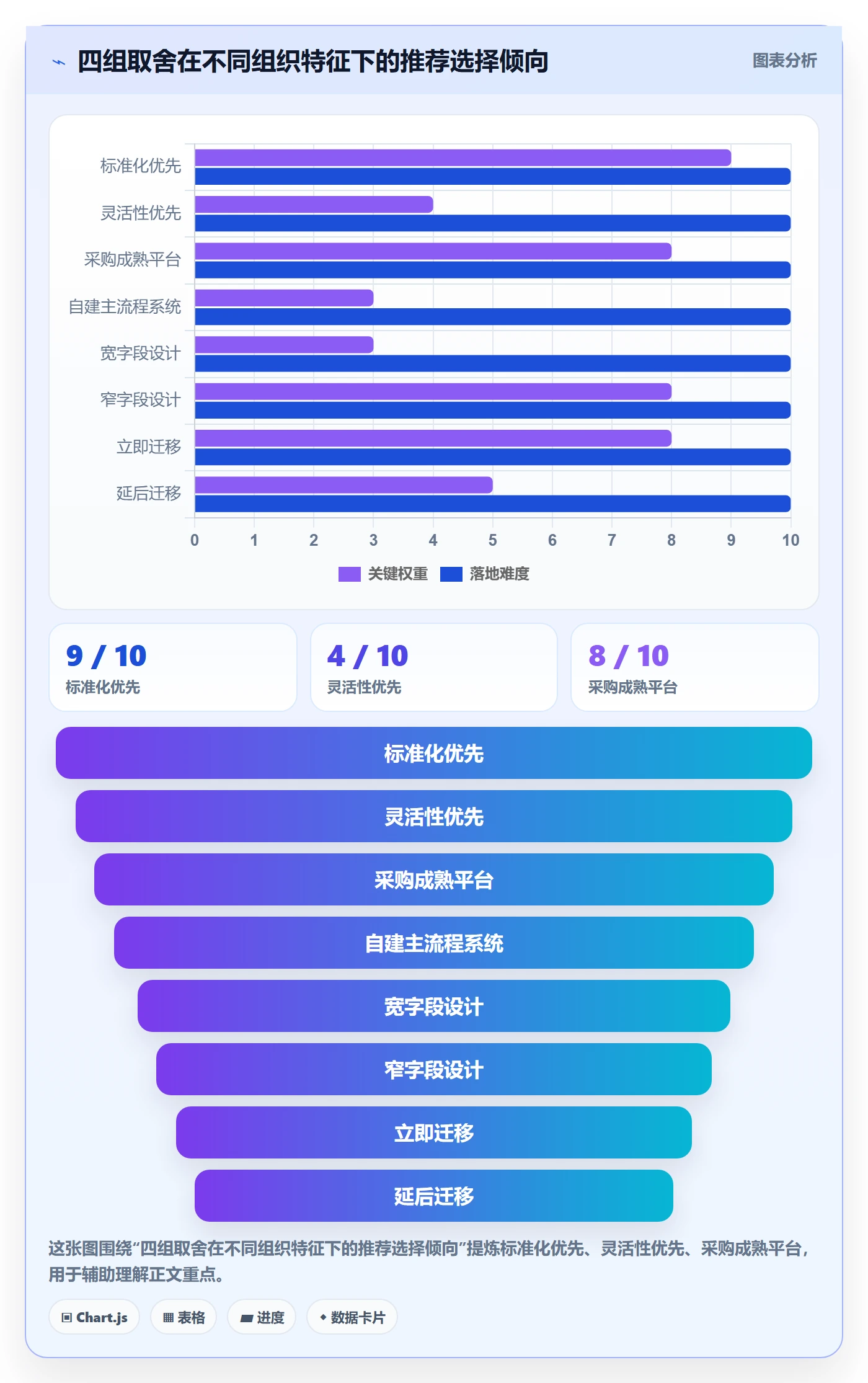 完成实操方法:项目经理提升任务执行效率的协同管理方法与模板