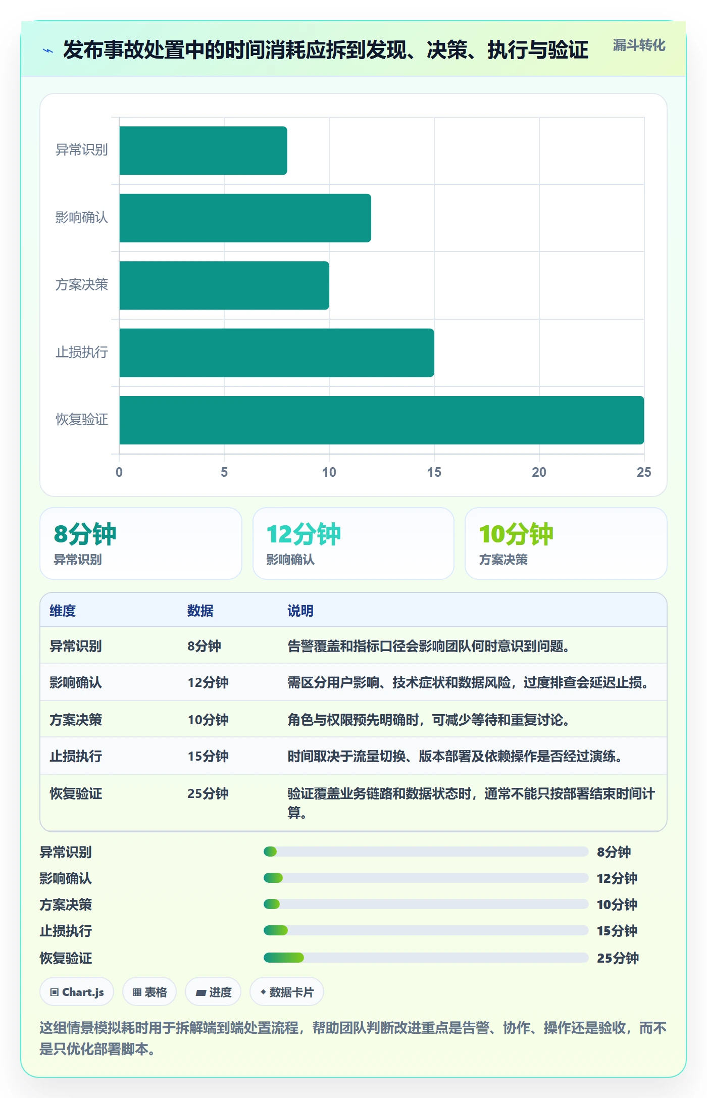 发布管理回滚教程:项目负责人实操方法,避坑指南