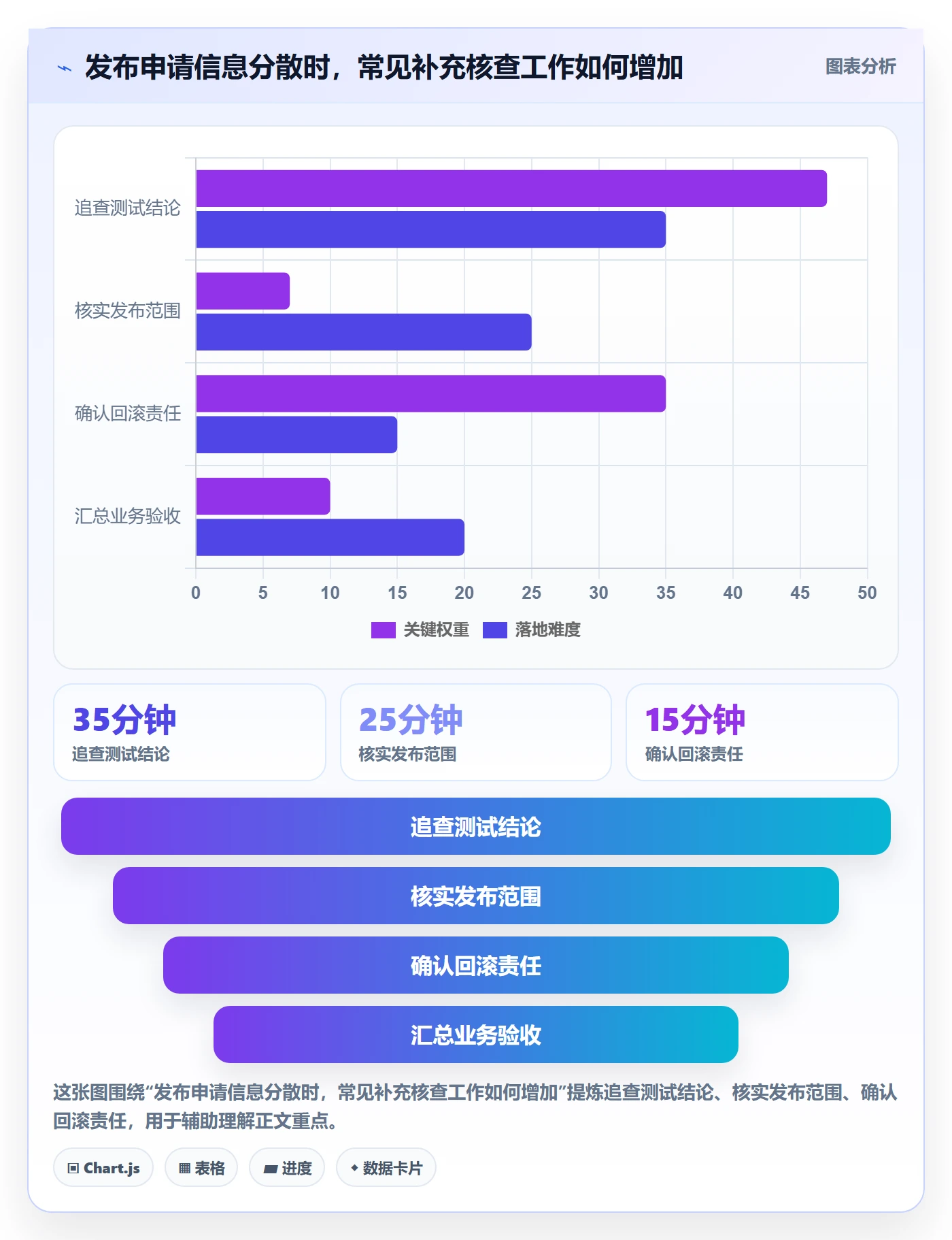 发布管理发布审批教程:项目成员效率提升,避坑指南