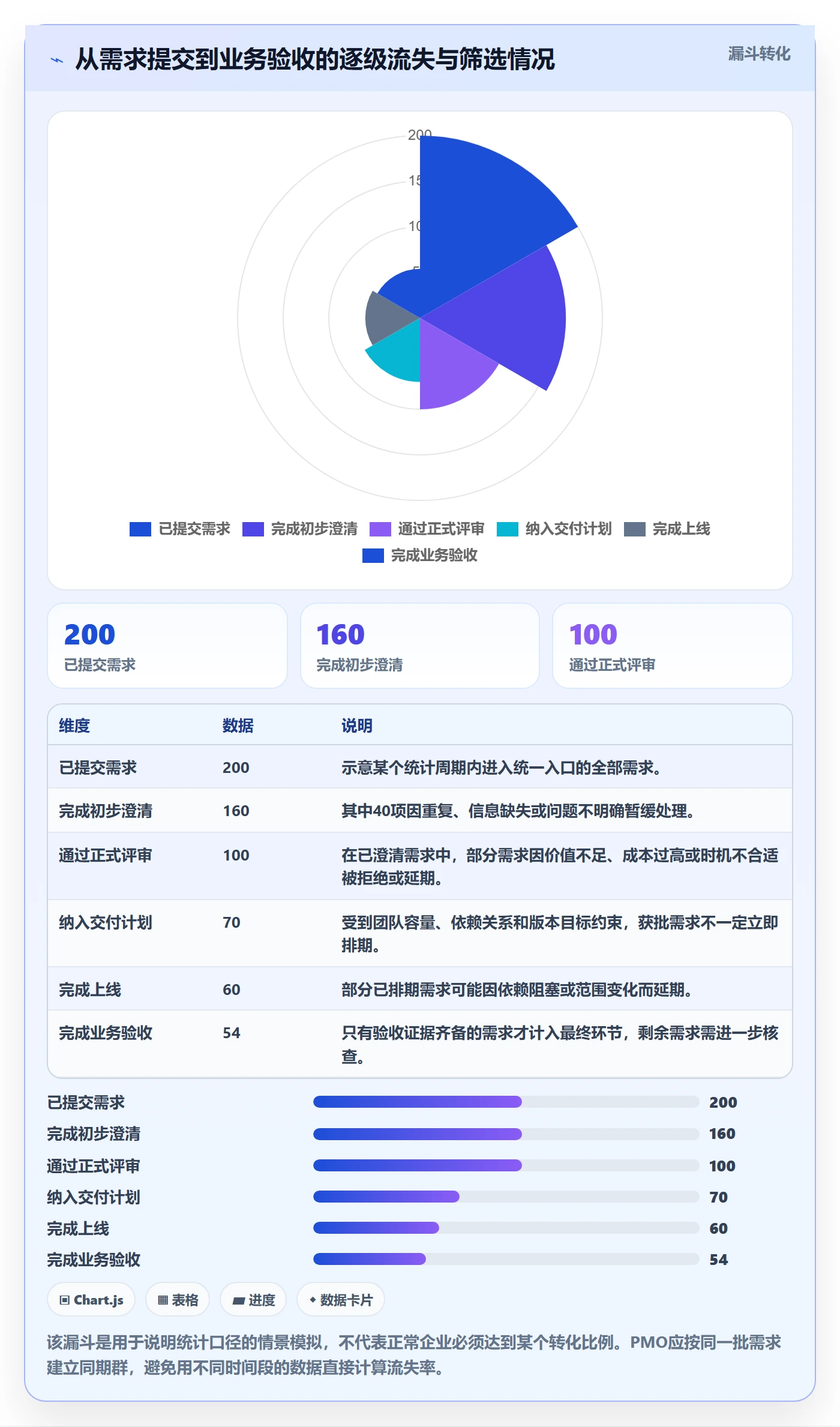 需求分析管理指南：PMO如何做好需求管理，制度设计全流程