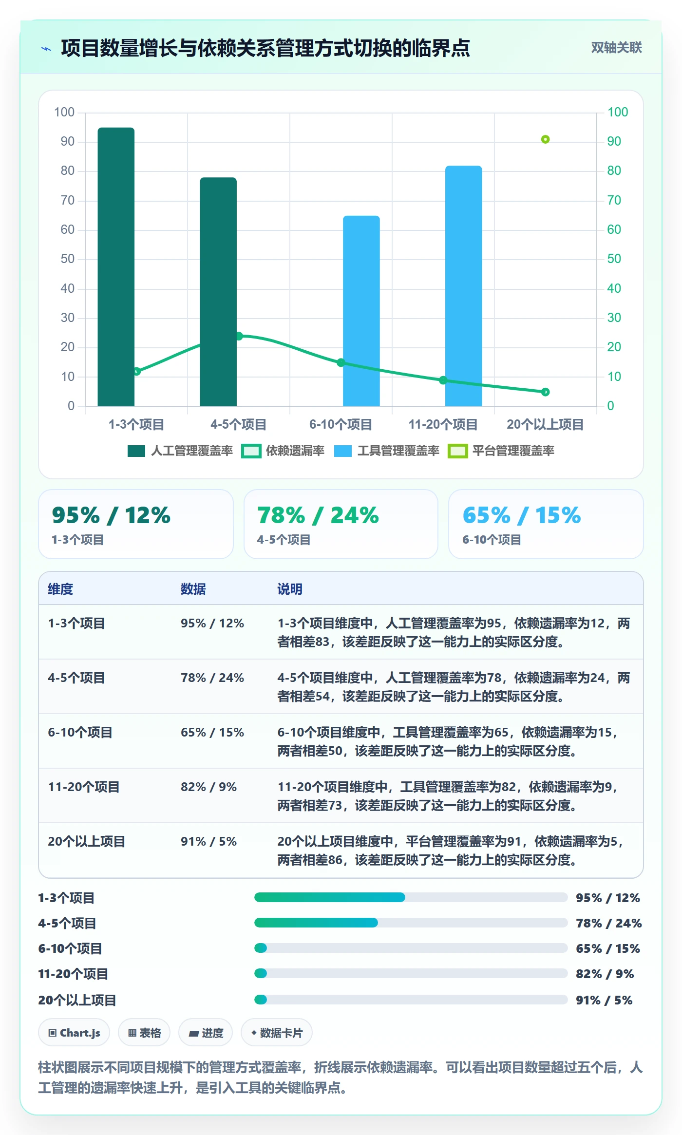 任务依赖依赖关系教程:企业管理者数据分析,避坑指南