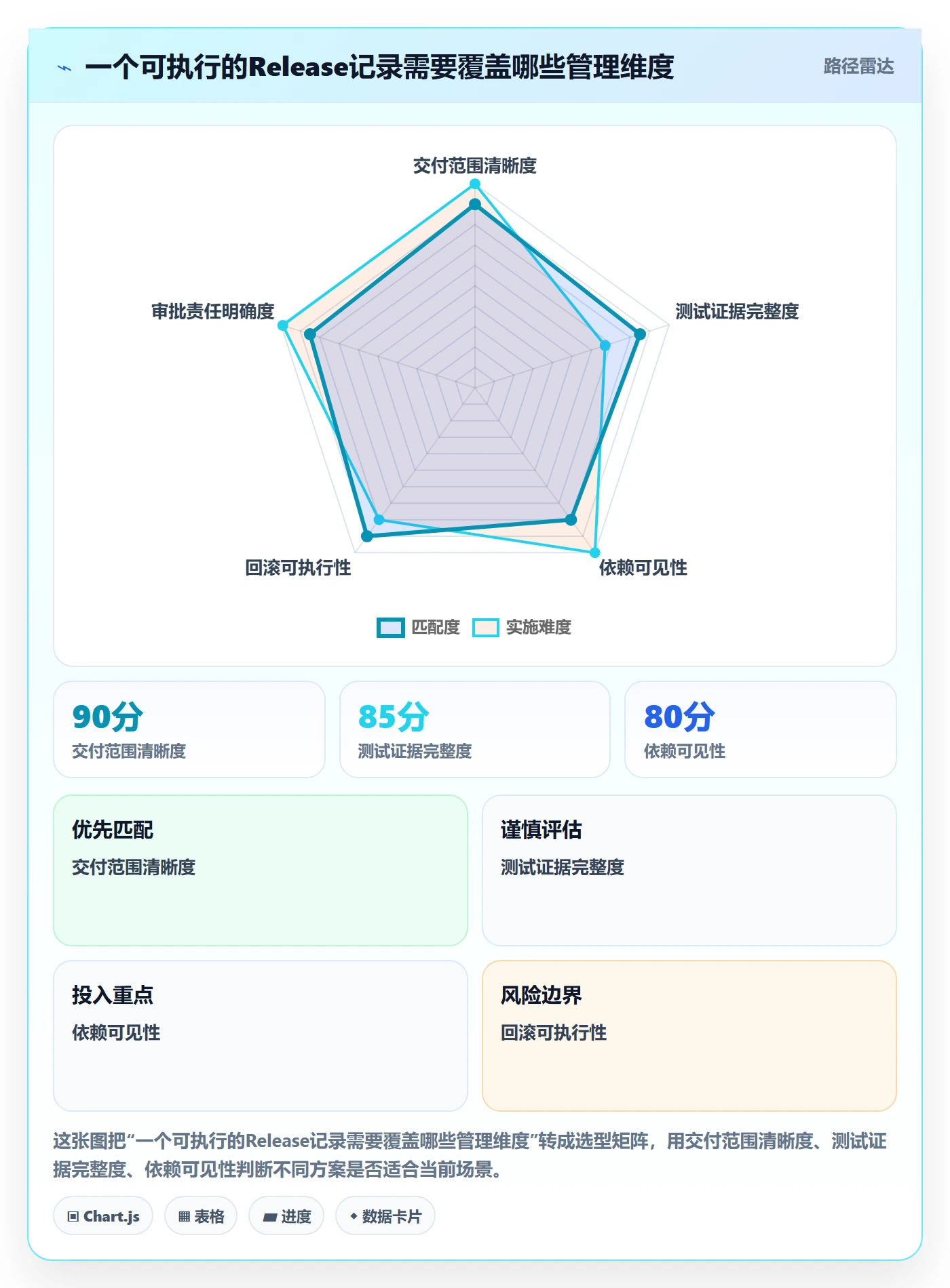 版本管理Release教程：项目负责人落地方案，避坑指南