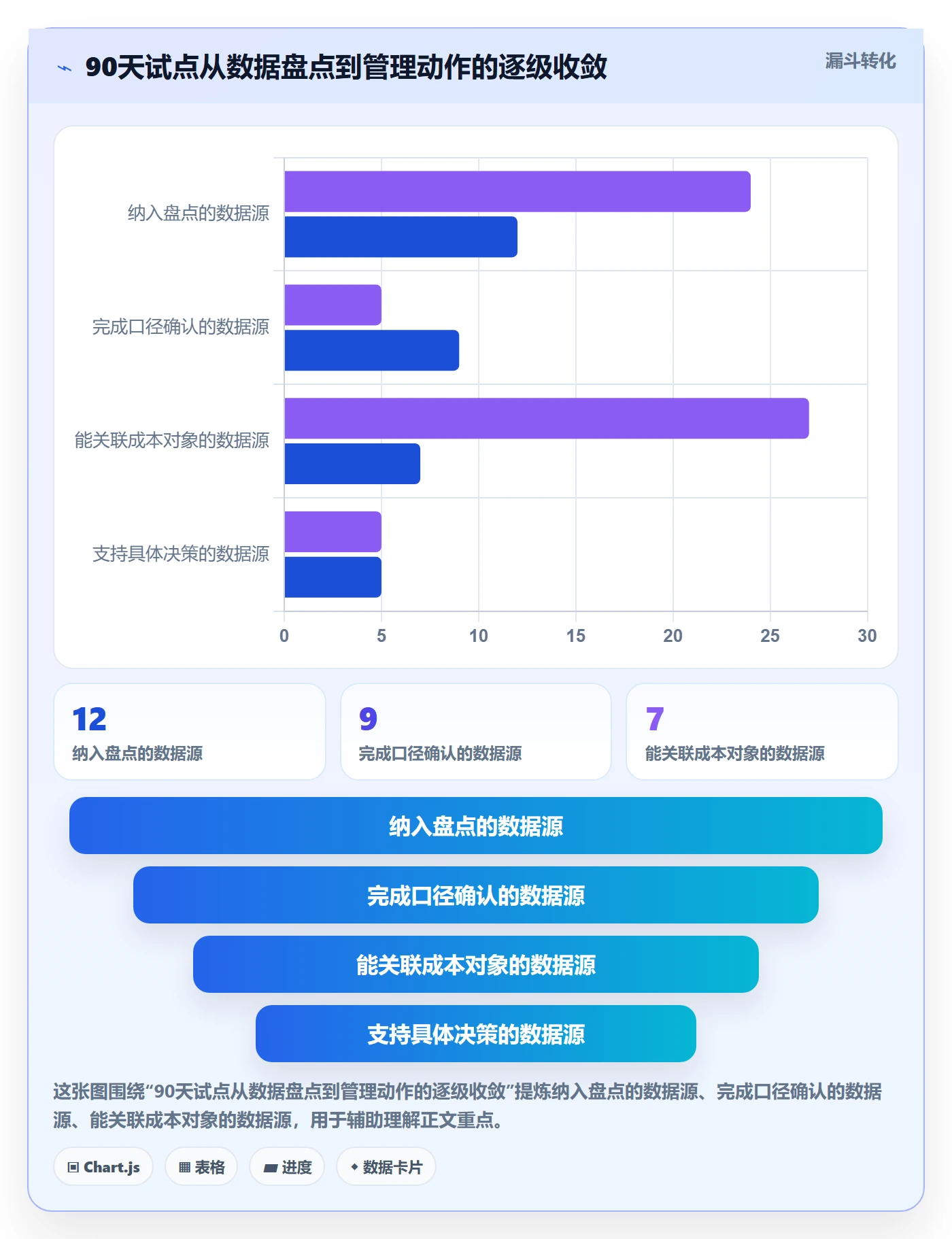 费用怎么做？研发团队效率提升：成本管理从0到1