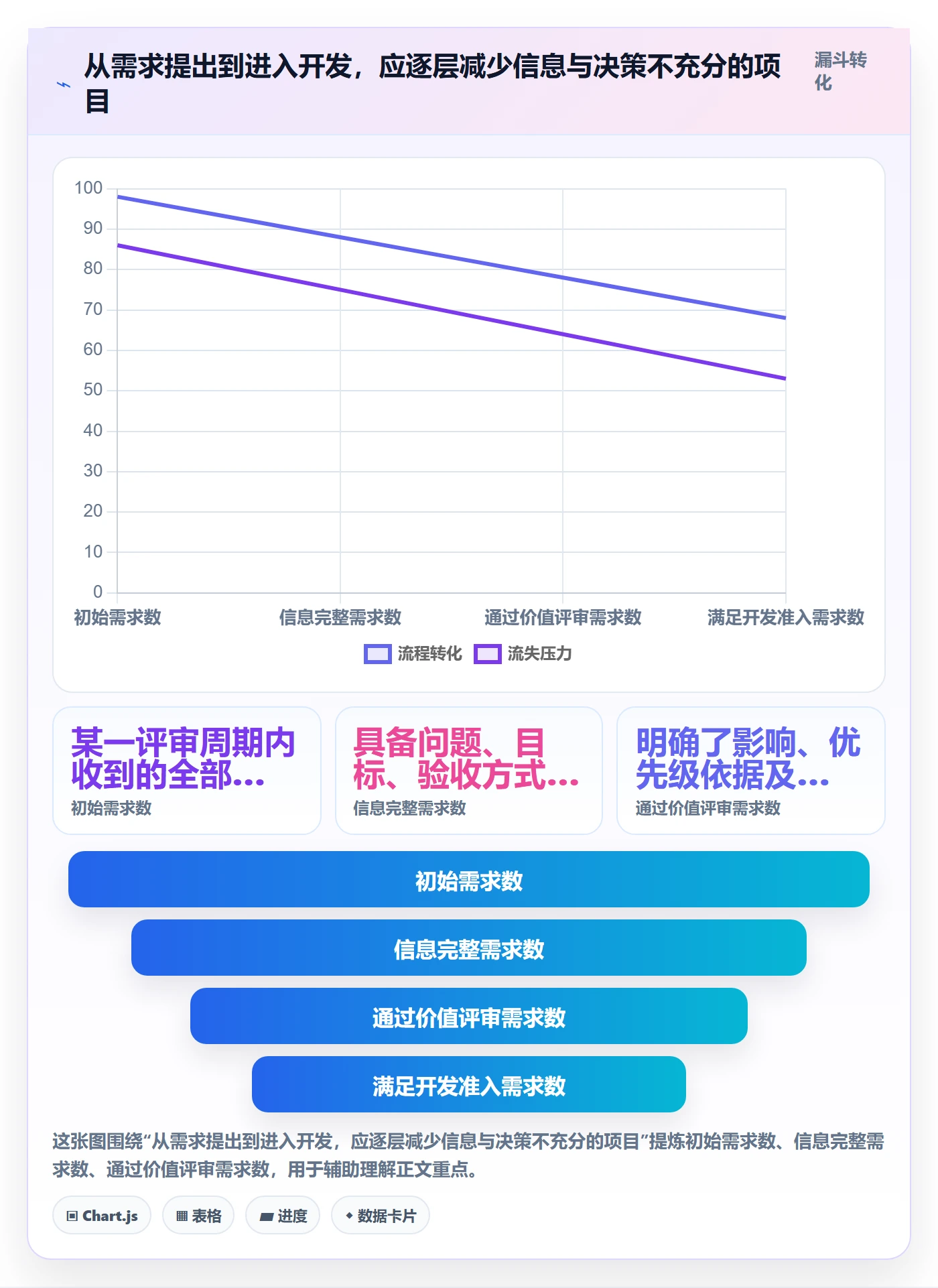 开发周期管理指南:管理层如何做好需求排期,流程优化全流程