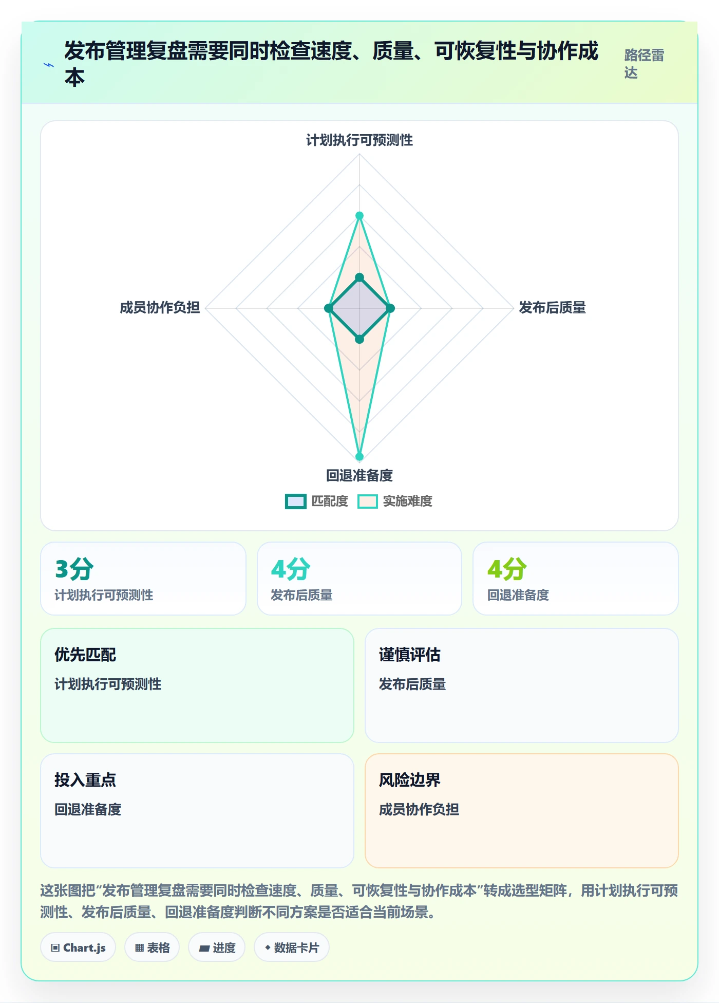 上线计划最佳实践:项目成员发布管理最佳实践,常见问题