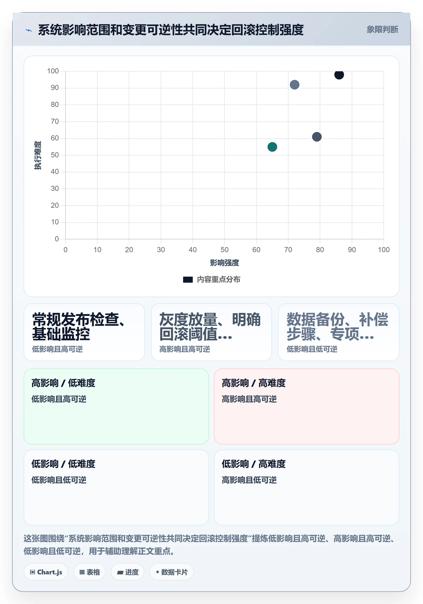 回滚流程与规范：跨部门团队发布管理效率提升关键指标