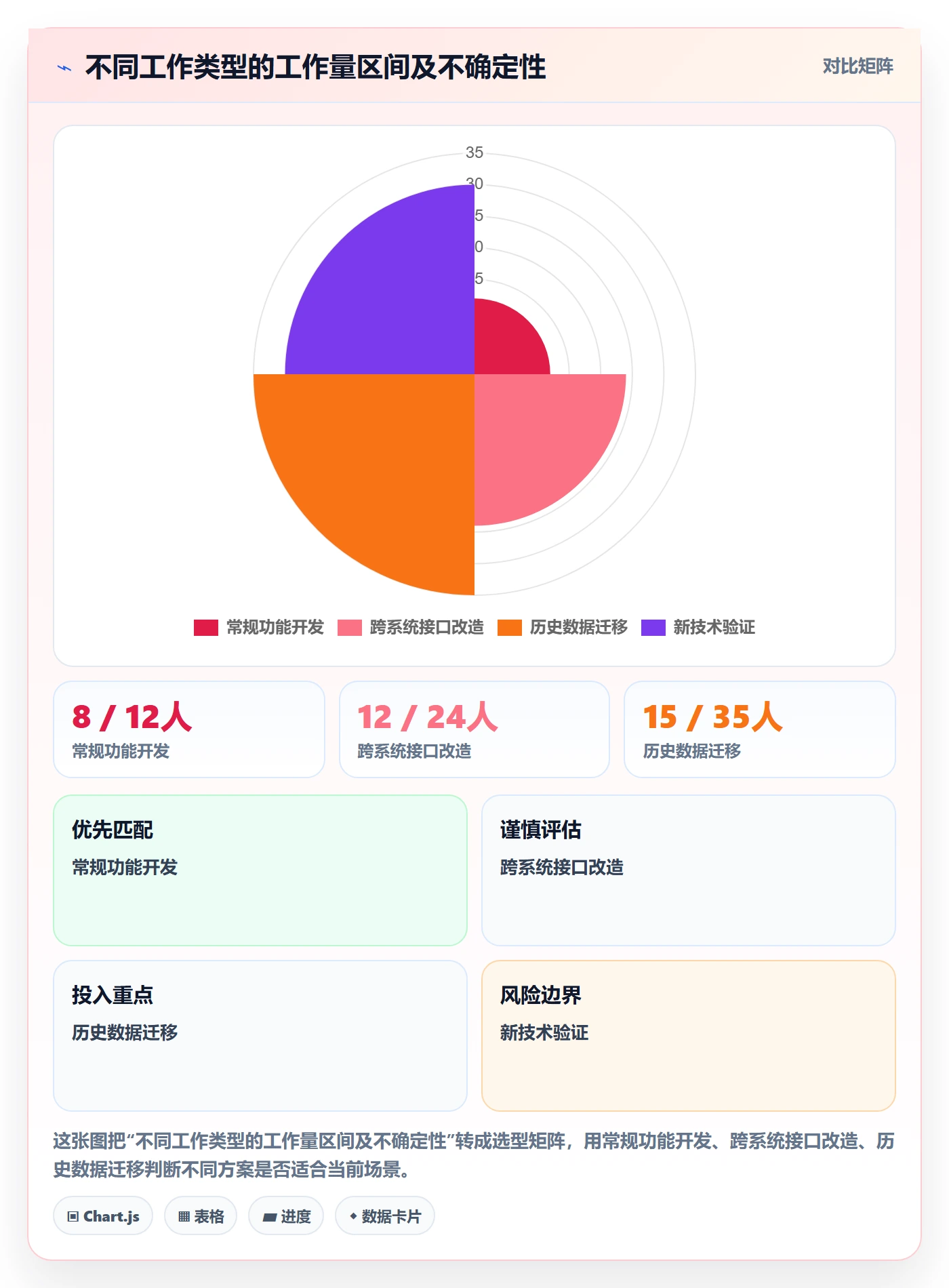 资源管理如何做好团队？PMO风险控制与操作步骤