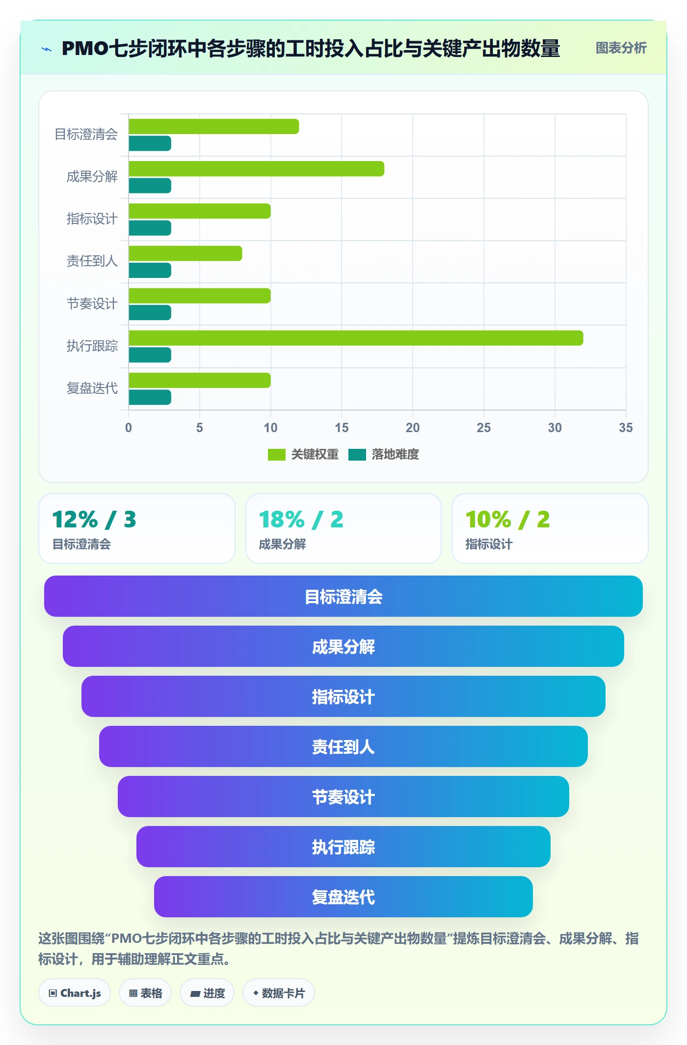 目标拆解落地方案:PMO开展项目目标的实操方法案例解析