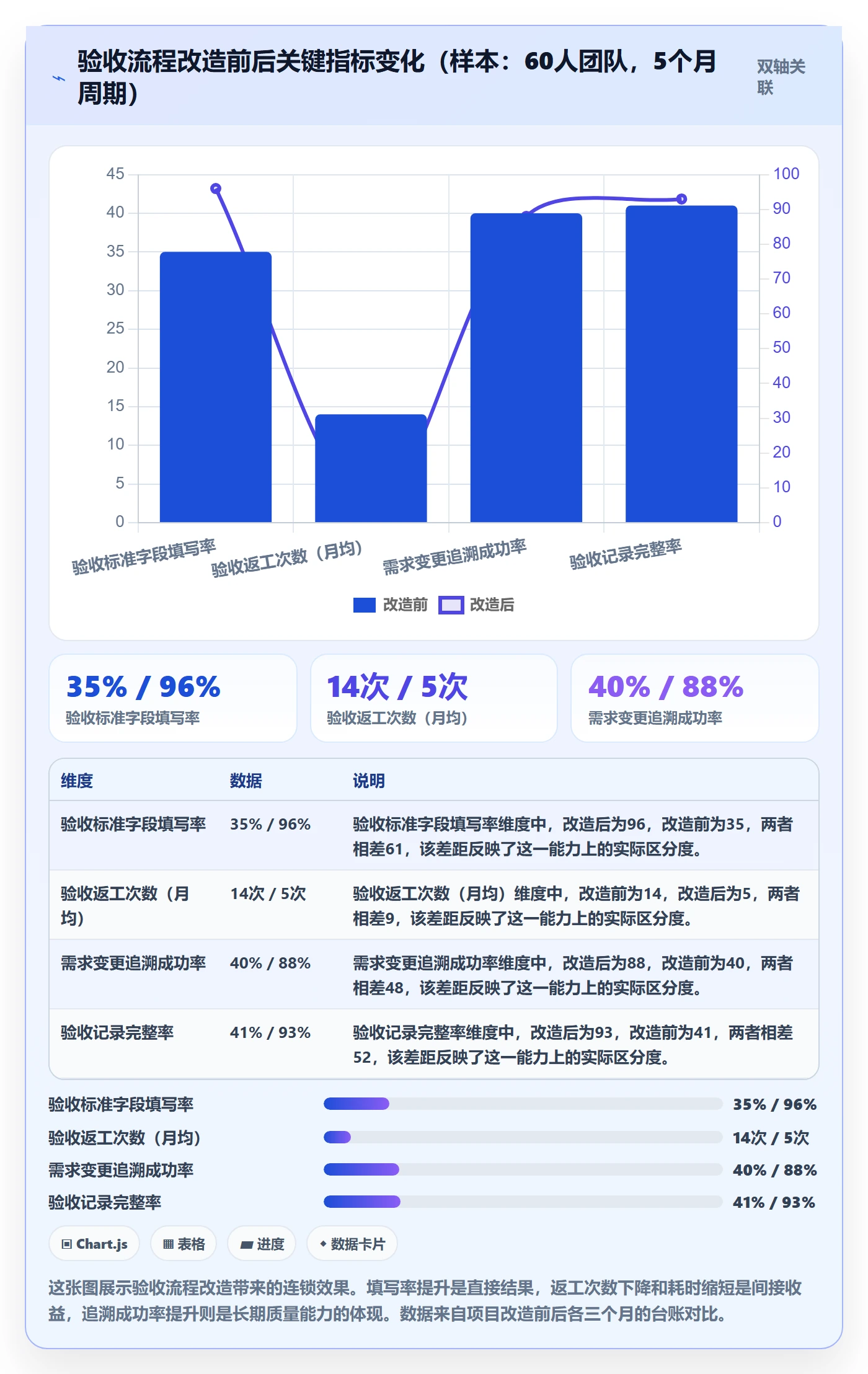 审核管理指南:项目经理如何做好任务验收,落地方案全流程