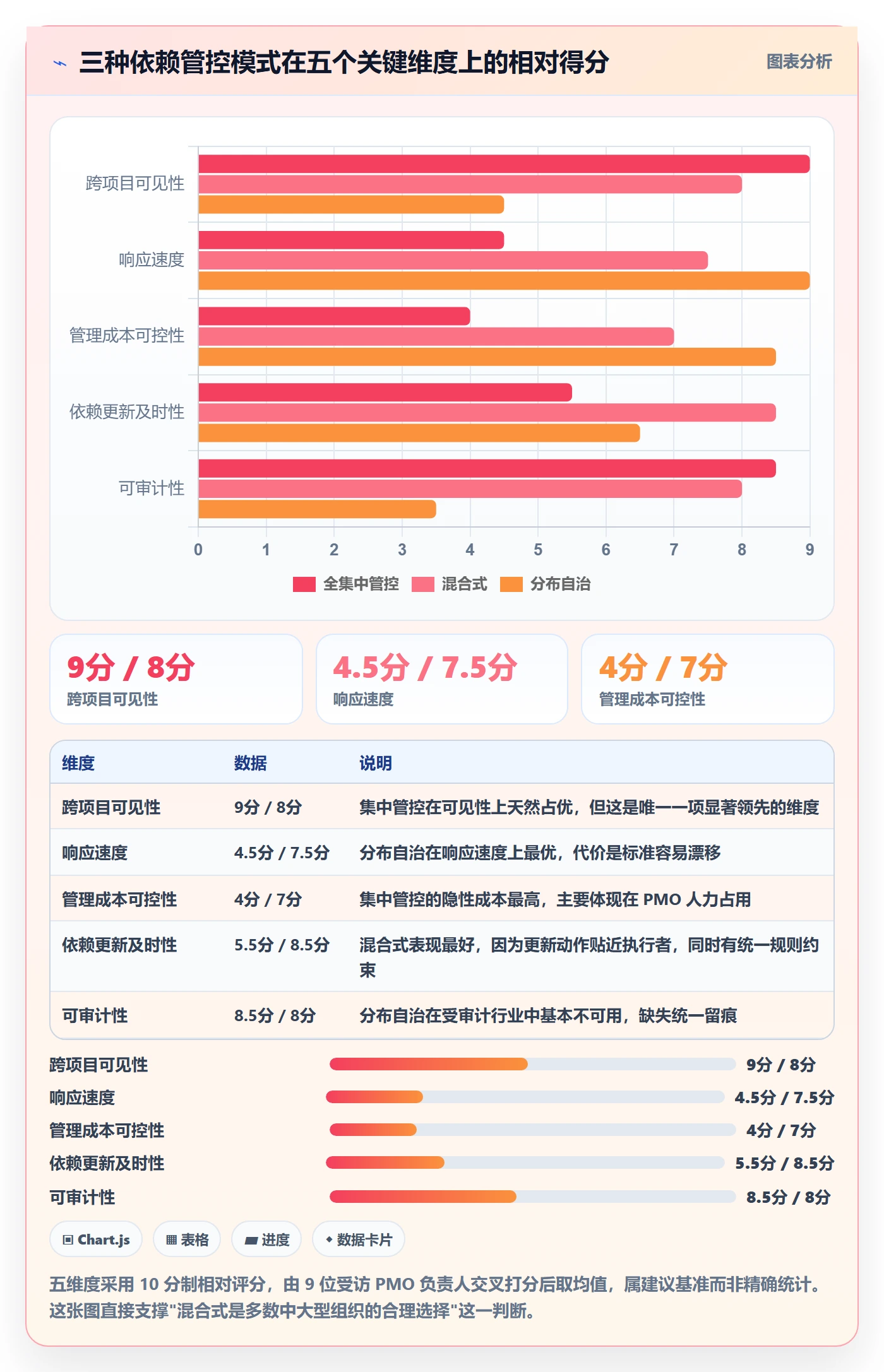 前置任务最佳实践:PMO任务依赖效率提升,常见问题