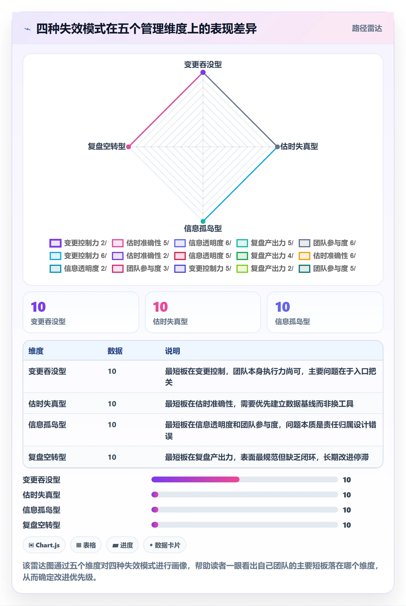 任务进度管理指南:研发团队如何做好进度管理,流程优化全流程