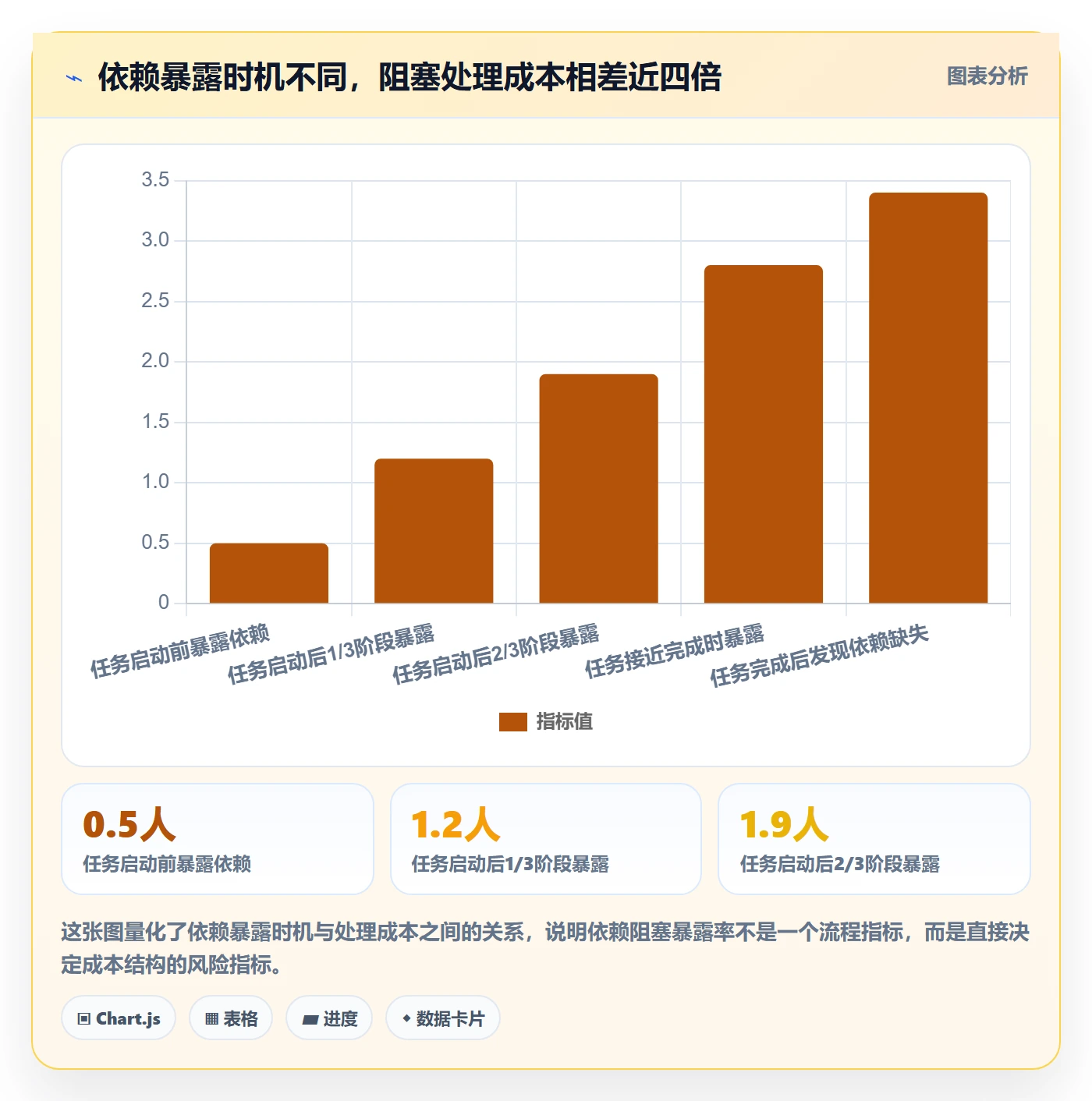 委派流程与规范:产品经理任务分派风险控制关键指标