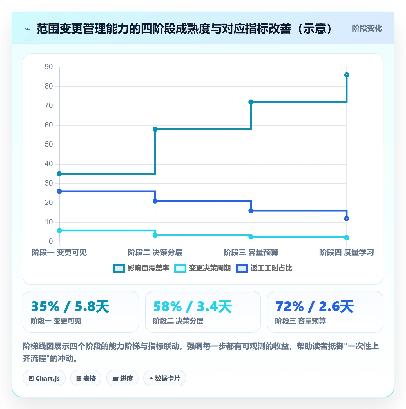 范围变更管理指南:产品经理如何做好项目范围,风险控制全流程