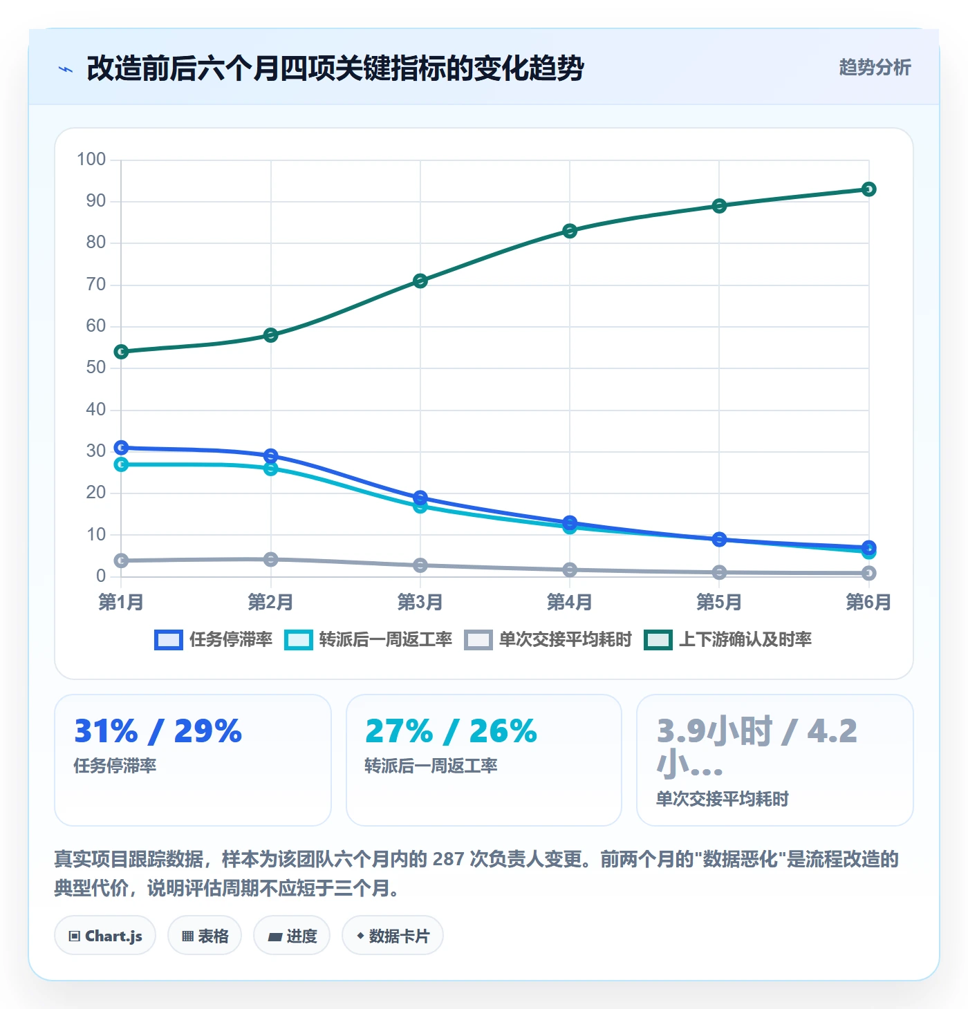 任务分派如何做好任务负责人变更?跨部门团队效率提升与操作步骤