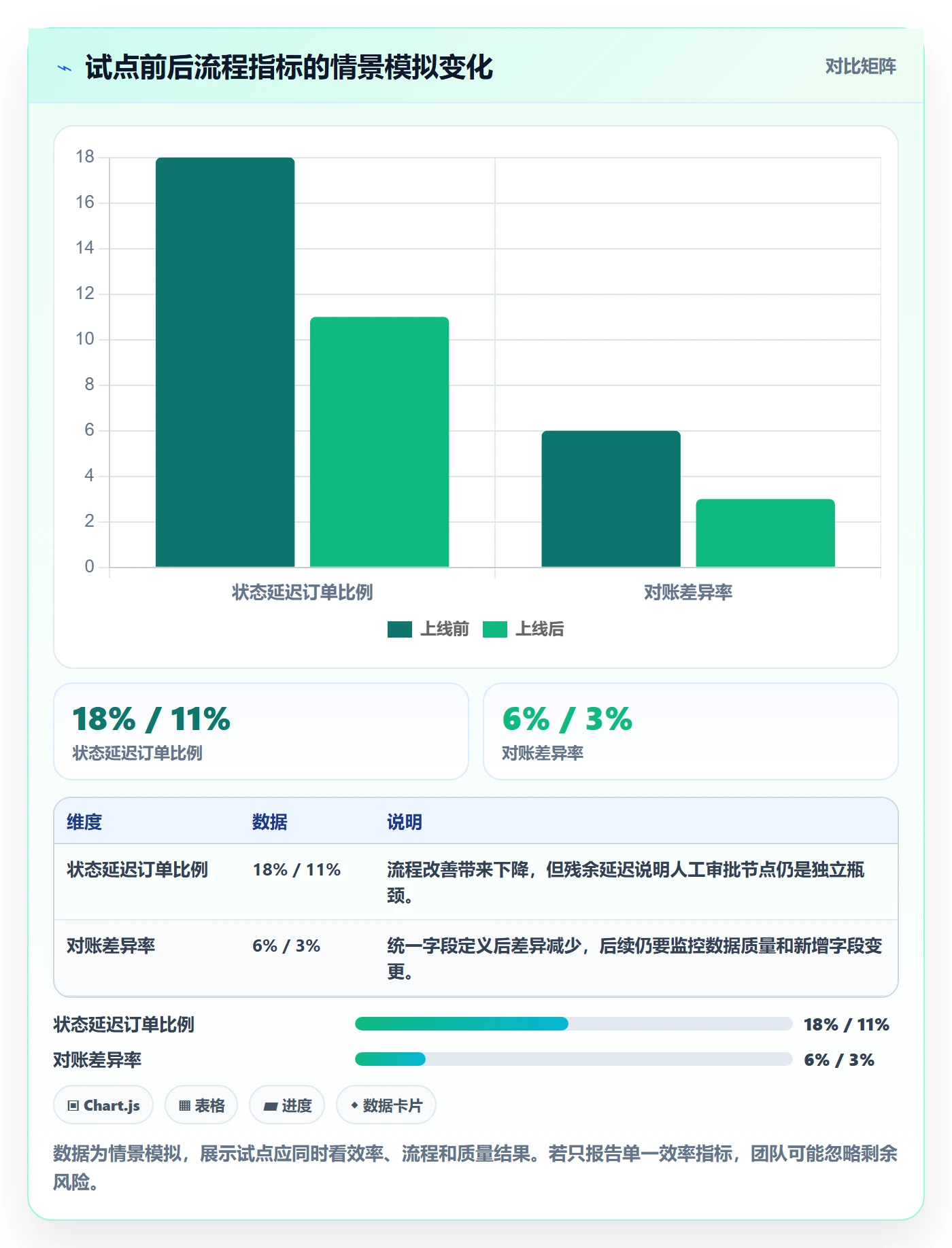 需求管理需求收集全流程:跨部门团队入门指南与一文讲清