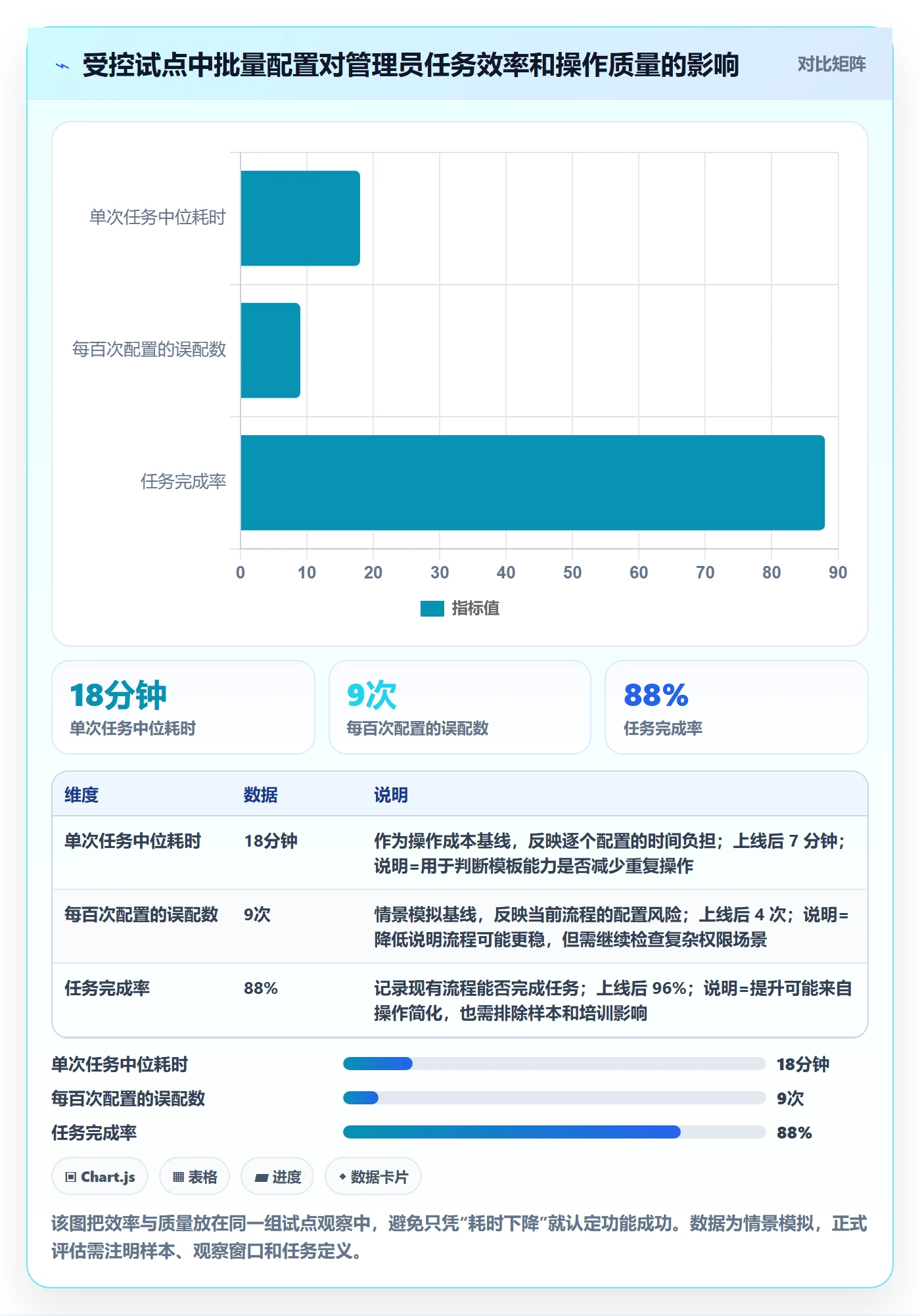 Feature管理方法大全：产品经理产品需求最佳实践落地清单