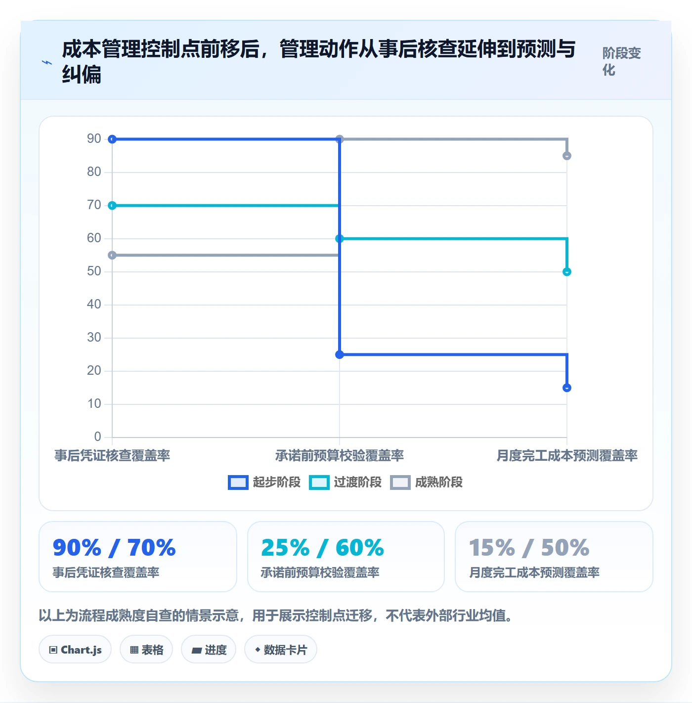成本管理费用全流程：管理层最佳实践与一文讲清