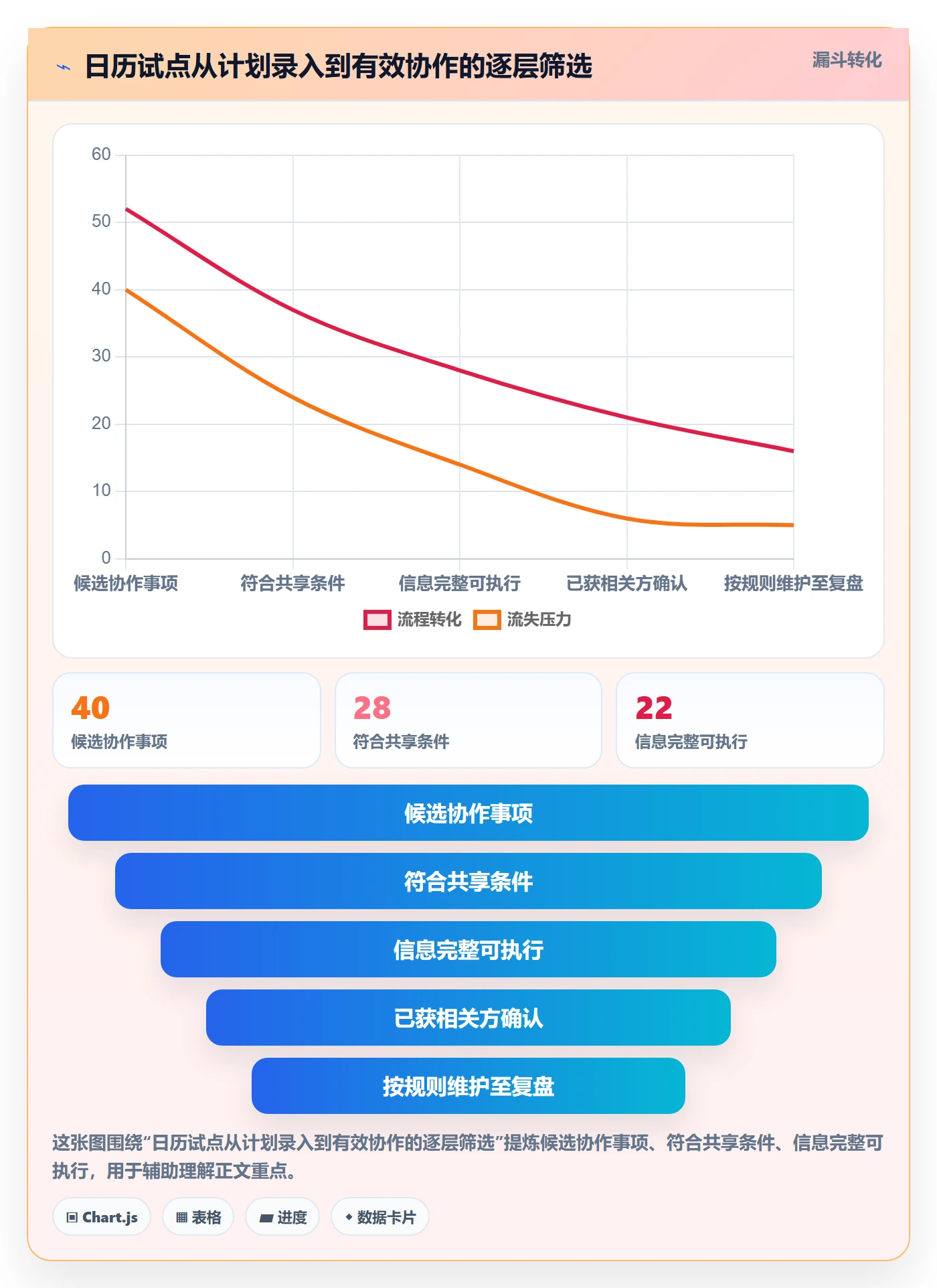 日历视图计划安排教程:跨部门团队落地方案,避坑指南