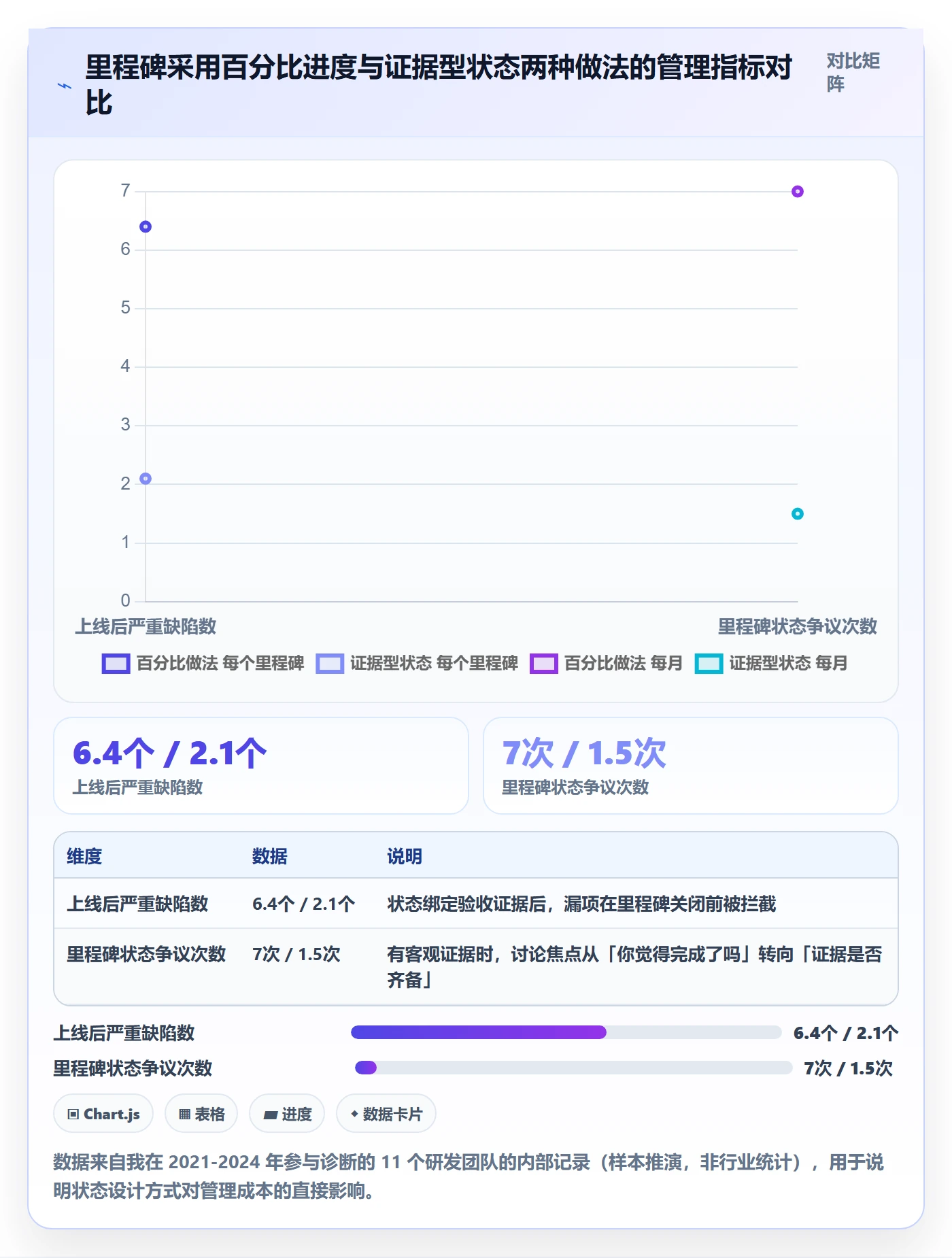 节点状态怎么做？产品经理入门指南：里程碑从0到1