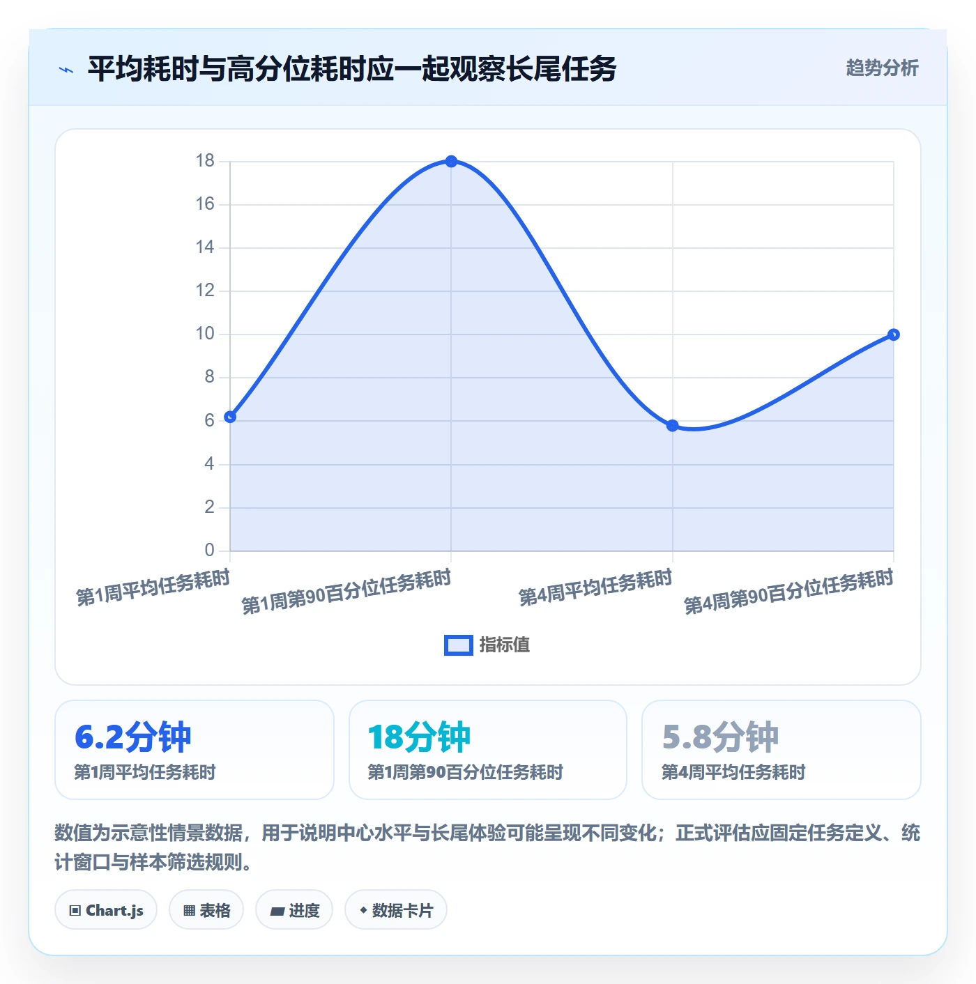 搜索流程与规范:企业管理者列表视图制度设计关键指标
