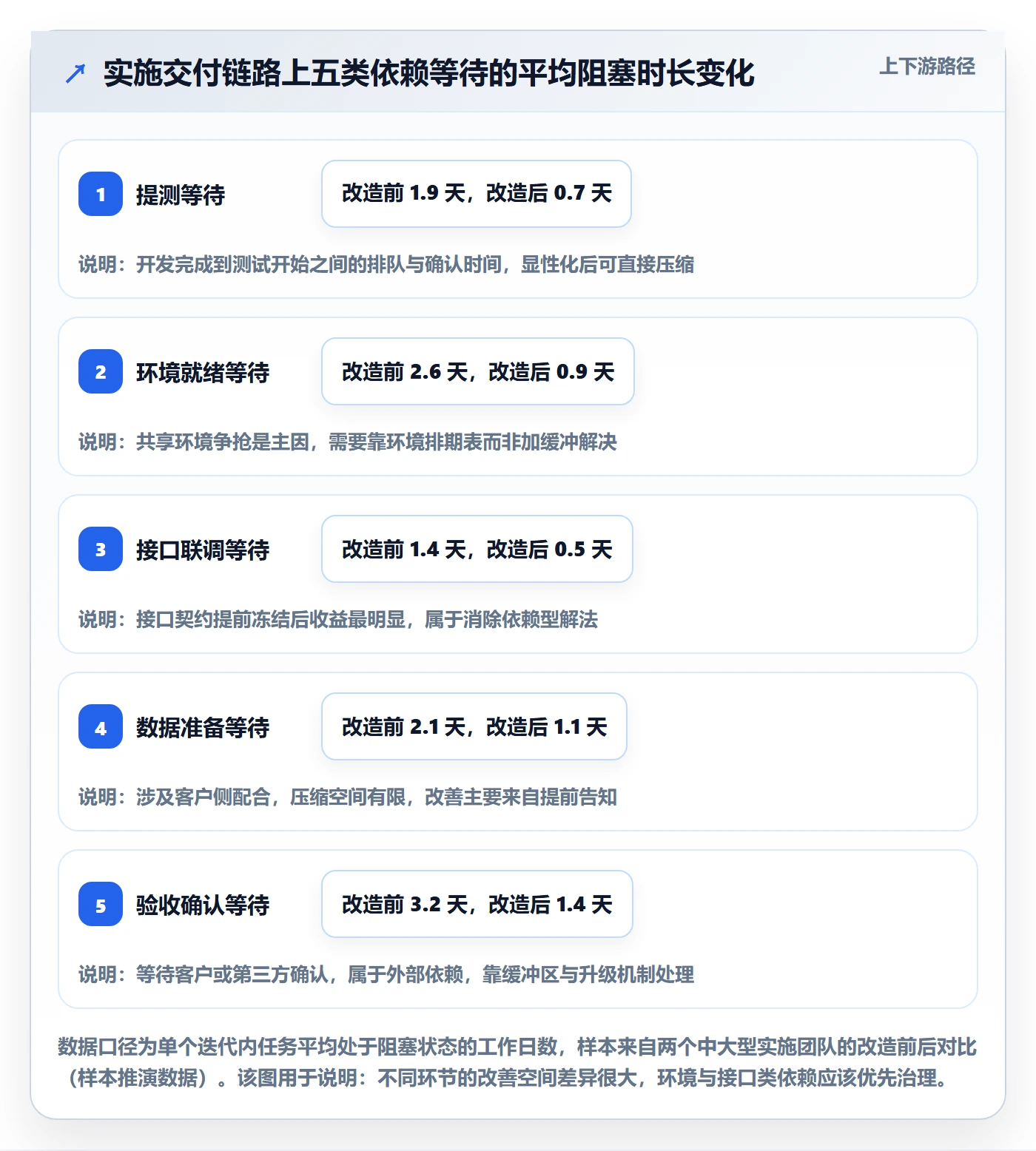 任务依赖如何做好依赖冲突?实施团队落地方案与操作步骤