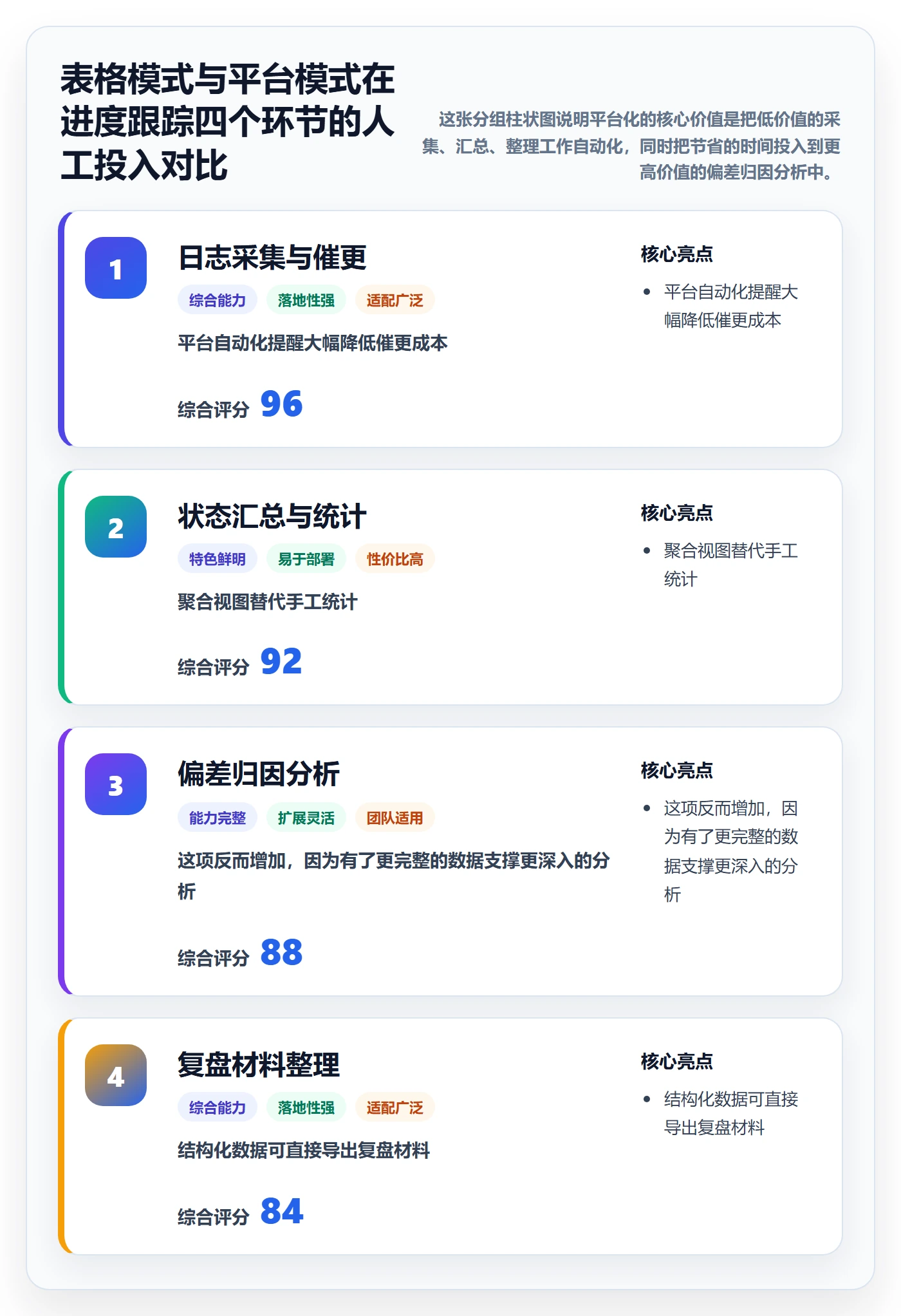 进度跟踪进度日志全流程：项目经理最佳实践与一文讲清