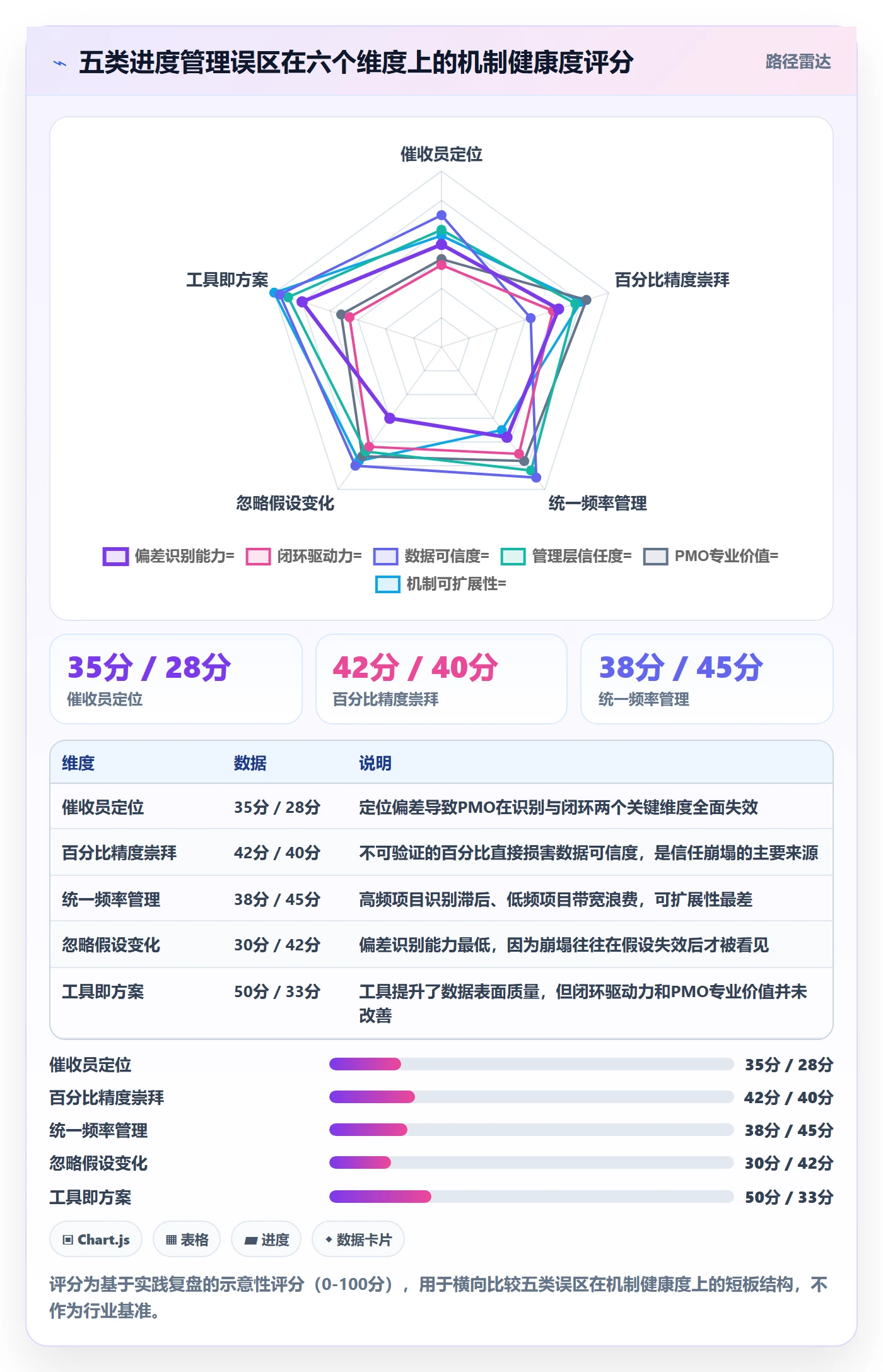 进度更新怎么做?PMO风险控制:进度管理从0到1