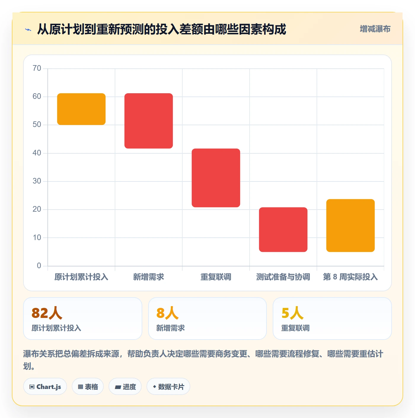 实际工时管理指南:实施团队如何做好工时管理,风险控制全流程