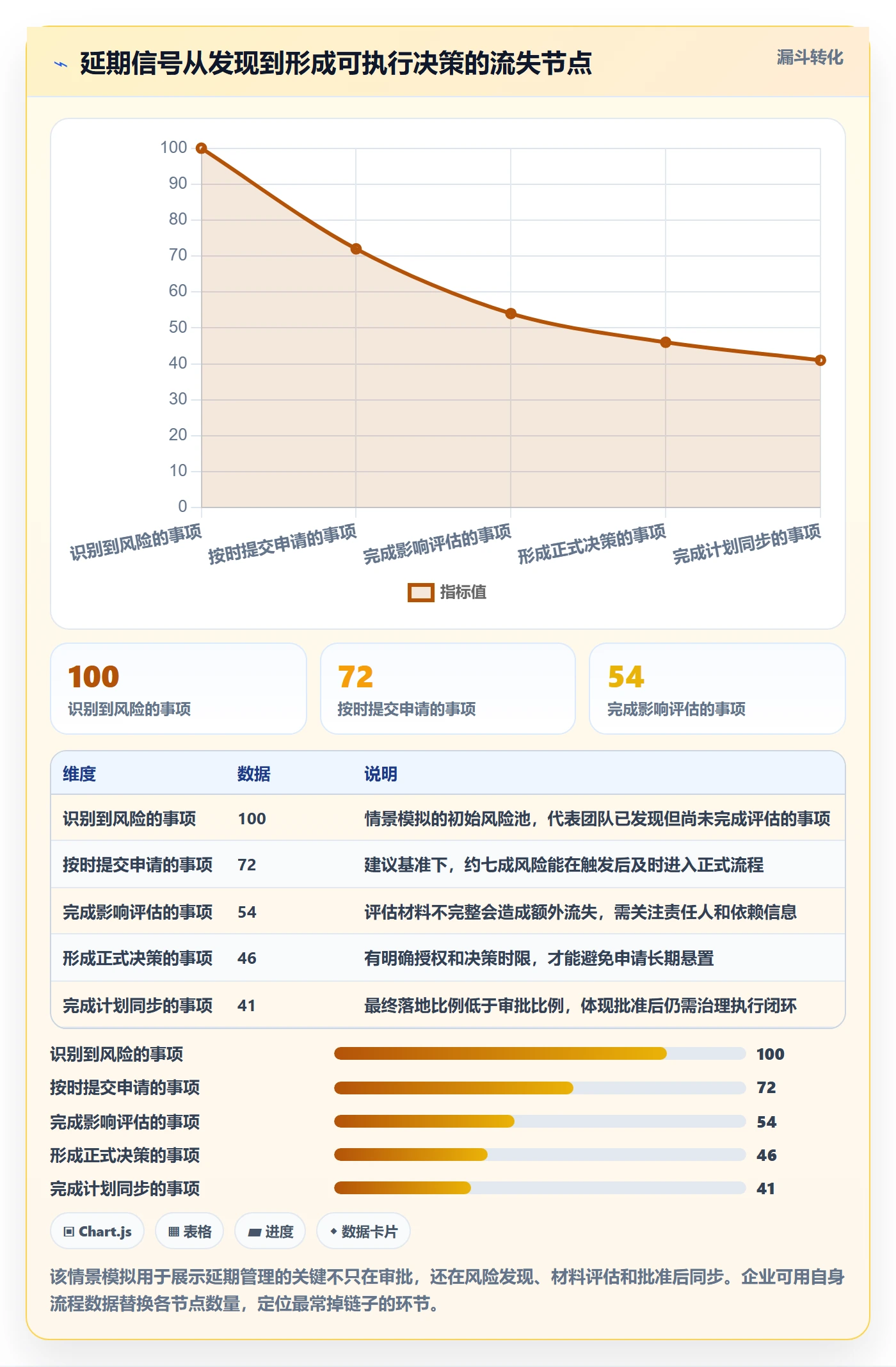 延期管理延期全流程：企业管理者制度设计与一文讲清