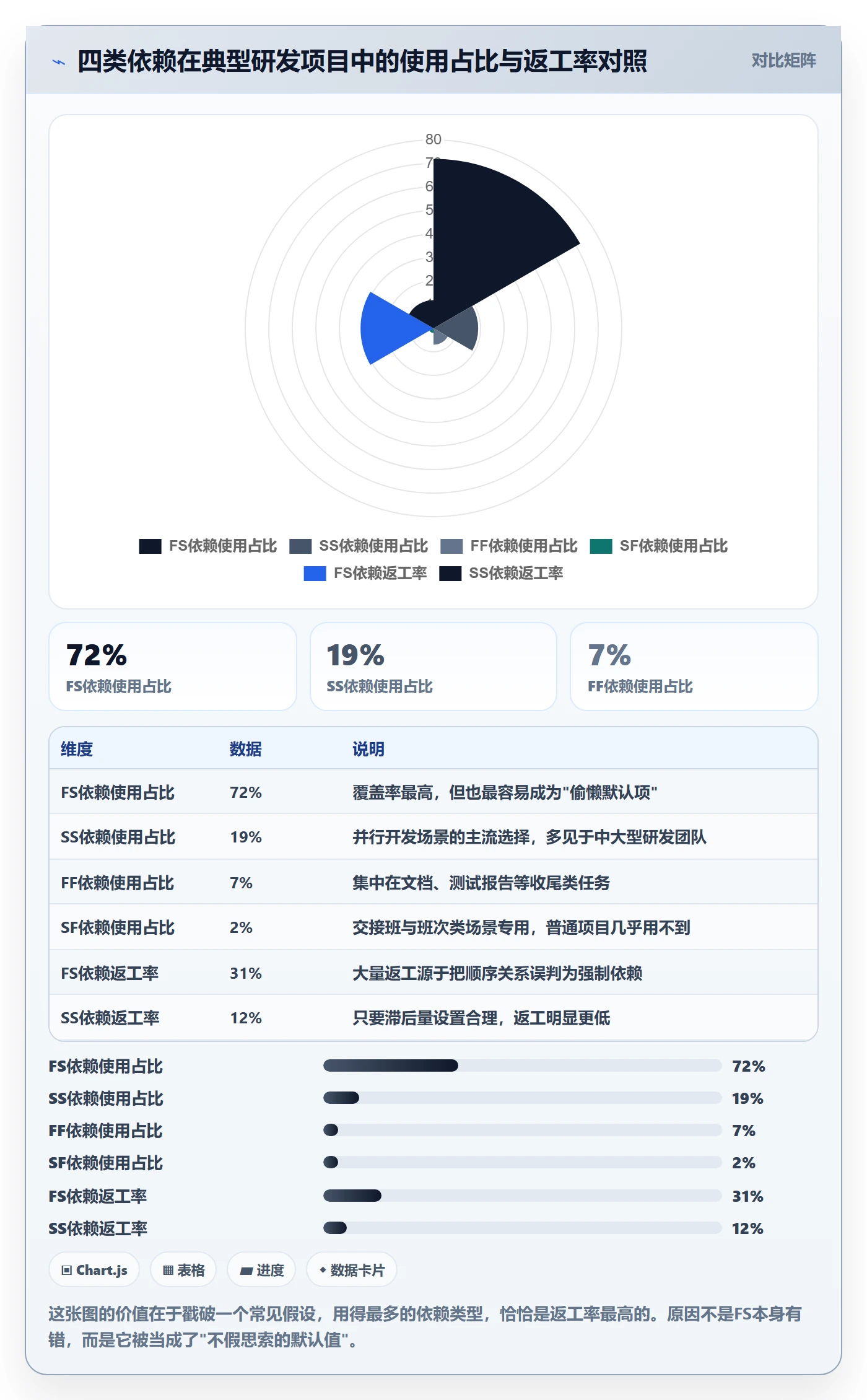 任务依赖如何做好FS?项目成员最佳实践与操作步骤