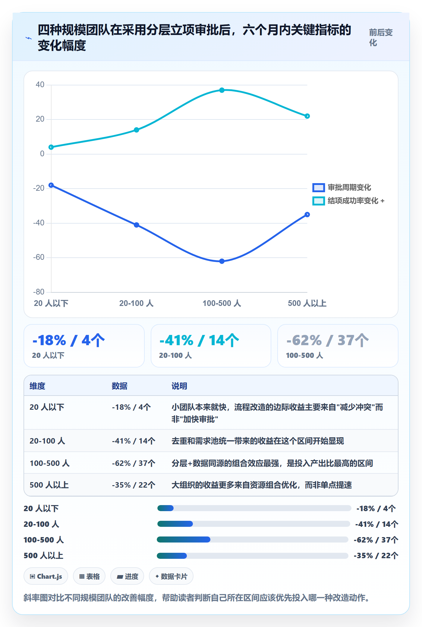 立项审批管理方法大全:研发团队项目立项流程优化落地清单