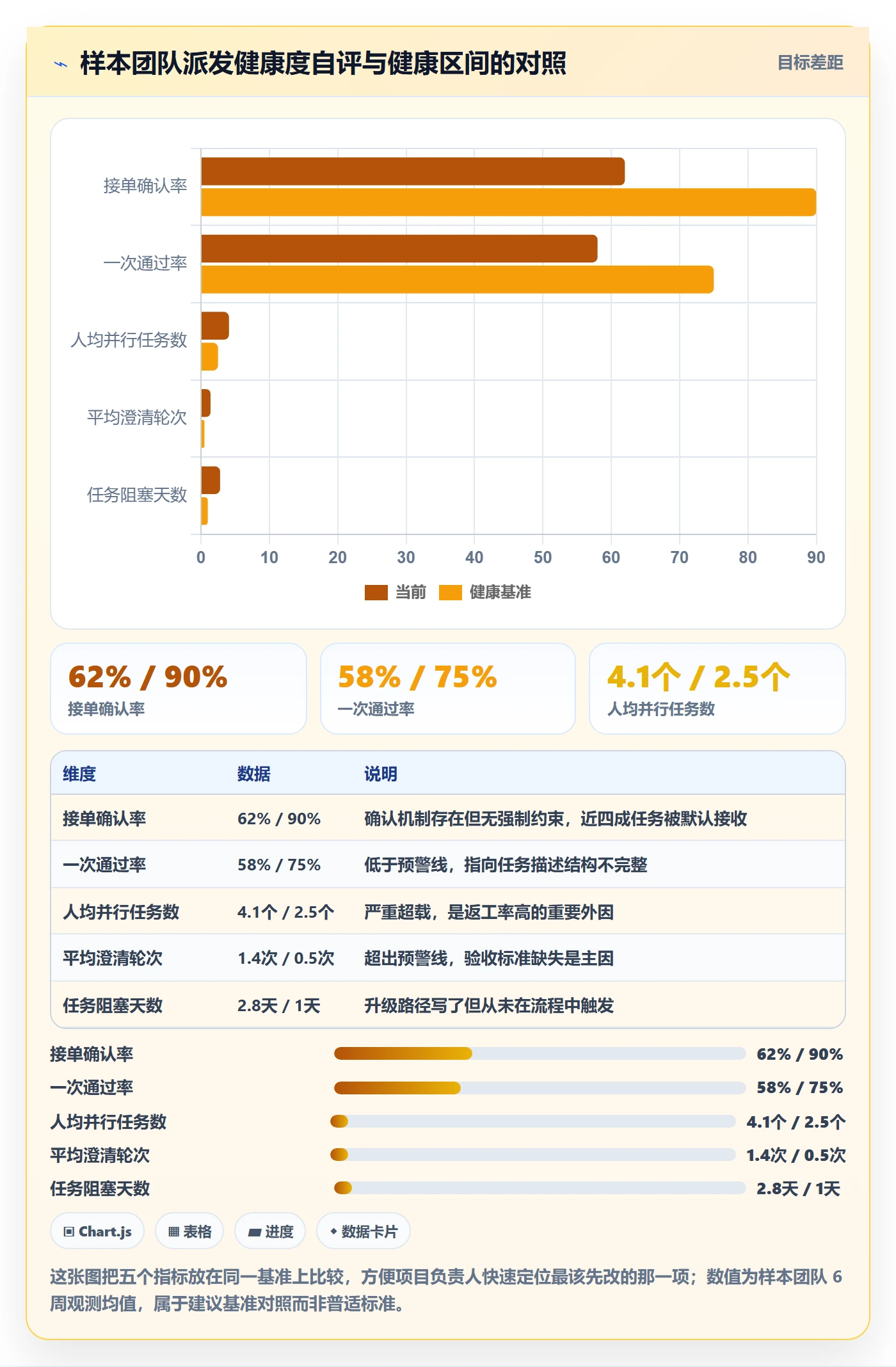 派发实操方法：项目负责人提升任务分派效率的协同管理方法与模板