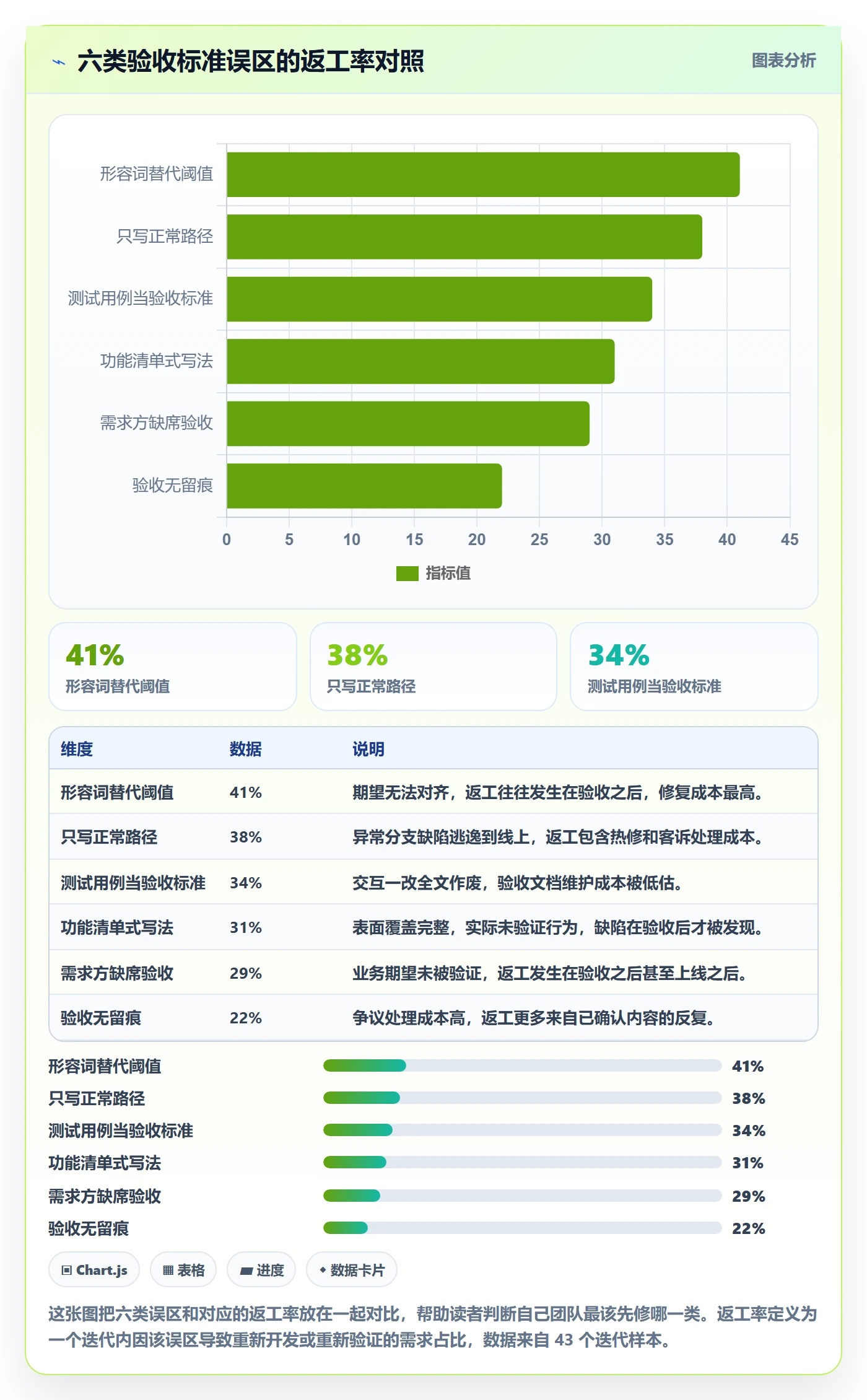验收标准最佳实践：产品经理任务验收实操方法，常见问题