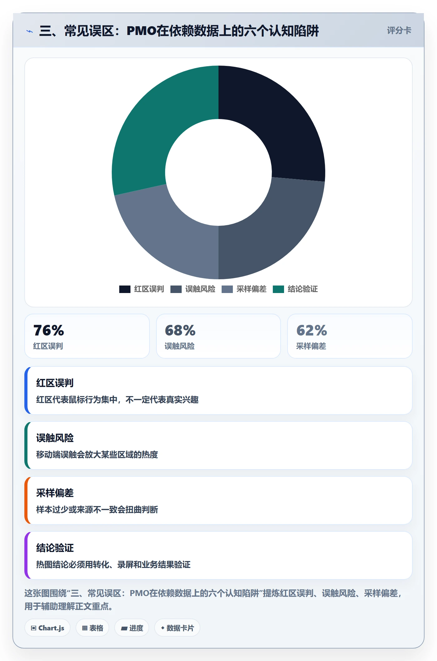 三、常见误区：PMO在依赖数据上的六个认知陷阱